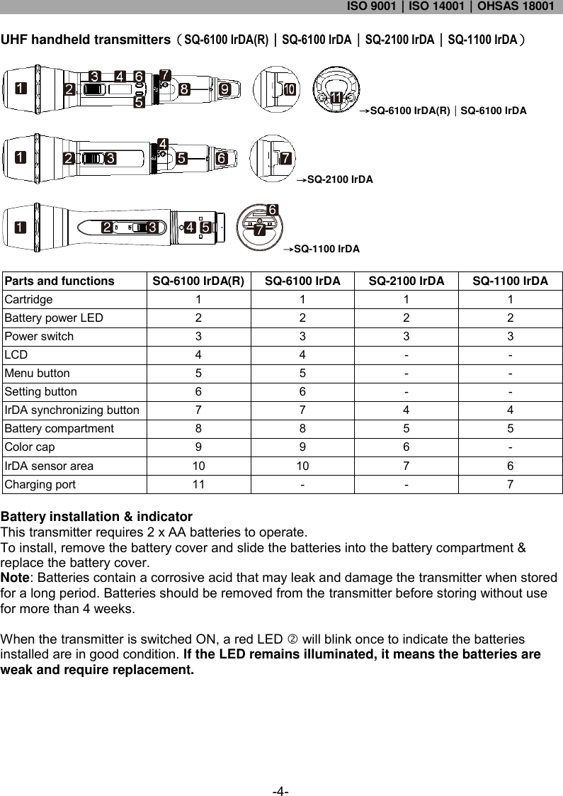 ISO 9001｜ISO 14001｜OHSAS 18001  -4- UHF handheld transmitters（SQ-6100 IrDA(R)｜SQ-6100 IrDA｜SQ-2100 IrDA｜SQ-1100 IrDA）  →SQ-6100 IrDA(R)｜SQ-6100 IrDA  →SQ-2100 IrDA  →SQ-1100 IrDA  Parts and functions SQ-6100 IrDA(R) SQ-6100 IrDA SQ-2100 IrDA SQ-1100 IrDA Cartridge 1 1 1 1 Battery power LED 2 2 2 2 Power switch 3 3 3 3 LCD 4 4 - - Menu button 5 5 - - Setting button 6 6 - - IrDA synchronizing button 7 7 4 4 Battery compartment 8 8 5 5 Color cap 9 9 6 - IrDA sensor area 10 10 7 6 Charging port 11 - - 7  Battery installation &amp; indicator This transmitter requires 2 x AA batteries to operate.  To install, remove the battery cover and slide the batteries into the battery compartment &amp; replace the battery cover.  Note: Batteries contain a corrosive acid that may leak and damage the transmitter when stored for a long period. Batteries should be removed from the transmitter before storing without use for more than 4 weeks.   When the transmitter is switched ON, a red LED  will blink once to indicate the batteries installed are in good condition. If the LED remains illuminated, it means the batteries are weak and require replacement.     1 2 3 74 56