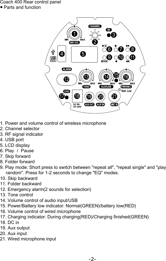 -2-Coach 400 Rear control panel● Parts and function1. Power and volume control of wireless microphone2. Channel selector3. RF signal indicator4. USB port5. LCD display6. Play ／ Pause7. Skip forward8. Folder forward9. Play mode: Short press to switch between &quot;repeat all&quot;, &quot;repeat single&quot; and &quot;play random&quot;. Press for 1-2 seconds to change &quot;EQ&quot; modes.10. Skip backward11. Folder backward12. Emergency alarm(2 sounds for selection)13. Tone control14. Volume control of audio input/USB15. Power/Battery low indicator: Normal(GREEN)/battery low(RED)16. Volume control of wired microphone17. Charging indicator: During charging(RED)/Charging 󺦳nished(GREEN)18. DC in19. Aux output20. Aux input21. Wired microphone input1234 5678910 1112 13 14 15 1619 20 2117 18