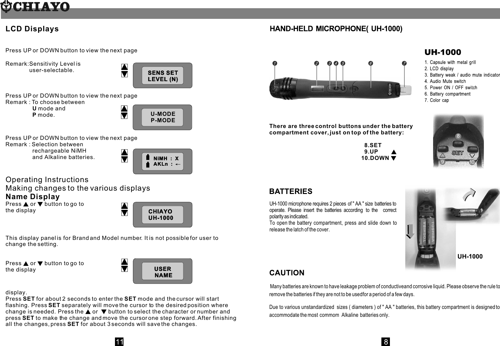 LCD DisplaysPress UP or DOWN button to view the next pageRemark:Sensitivity Level is                user-selectable.Press UP or DOWN button to view the next pageRemark : To choose between                 U mode and                  P mode.Press UP or DOWN button to view the next pageRemark : Selection between                  rechargeable NiMH                  and Alkaline batteries.Operating InstructionsMaking changes to the various displaysName DisplayPress   or  button to go to the displayThis display panel is for Brand and Model number. It is not possible for user to change the setting. Press   or  button to go to the displaydisplay.Press SET for about 2 seconds to enter the SET mode and the cursor will start flashing. Press SET separately will move the cursor to the desired position where change is needed. Press the   or    button to select the character or number and press SET to make the change and move the cursor one step forward. After finishing all the changes, press SET for about 3 seconds will save the changes. USER   : X     PRESET :  USER   : X     PRESET :  USER   : X     PRESET :  USER   : X     PRESET :  USER   : X     PRESET :  USER   : X     PRESET :  USER   : X     PRESET :  USER   : X     PRESET :  USER   : X     PRESET : U-MODEP-MODE    SENS SET LEVEL (N)SENS SET LEVEL (N)SENS SET LEVEL (N)SENS SET LEVEL (N)SENS SET LEVEL (N)SENS SET LEVEL (N)SENS SET LEVEL (N)SENS SET LEVEL (N)SENS SET LEVEL (N)SENS SET LEVEL (N)SENS SET LEVEL (N)SENS SET LEVEL (N)NiMH  :  X     AKLn  :  NiMH  :  X     AKLn  :  NiMH  :  X     AKLn  :  NiMH  :  X     AKLn  :  NiMH  :  X     AKLn  :  NiMH  :  X     AKLn  :  NiMH  :  X     AKLn  :  NiMH  :  X     AKLn  :  NiMH  :  X     AKLn  :  NiMH  :  X     AKLn  :  NiMH  :  X     AKLn  :  NiMH  :  X     AKLn  :  CHIAYOUH-1000CHIAYOUH-1000CHIAYOUH-1000CHIAYOUH-1000CHIAYOUH-1000CHIAYOUH-1000CHIAYOUH-1000CHIAYOUH-1000CHIAYOUH-1000CHIAYOUH-1000CHIAYOUH-1000CHIAYOUH-1000 USER  NAME USER  NAME USER  NAME USER  NAME USER  NAME USER  NAME USER  NAME USER  NAME USER  NAME USER  NAME USER  NAME USER  NAME        UH-1000 microphone requires 2 pieces of &quot; AA &quot; size  batteries to operate. Please insert the batteries according  to the   correct polarity as indicated.To open the battery compartment, press and slide down to release the latch of the cover.  Many batteries are known to have leakage problem of conductive and corrosive liquid. Please observe the rule to remove the batteries if they are not to be used for a period of a few days.Due to various unstandardized  sizes ( diameters ) of &quot; AA &quot; batteries, this battery compartment is designed to accommodate the most  commom   Alkaline  batteries only.     There are three control buttons under the battery compartment cover, just on top of the battery:                                                             8.SET                                                            9.UP                                                          10.DOWN 8910