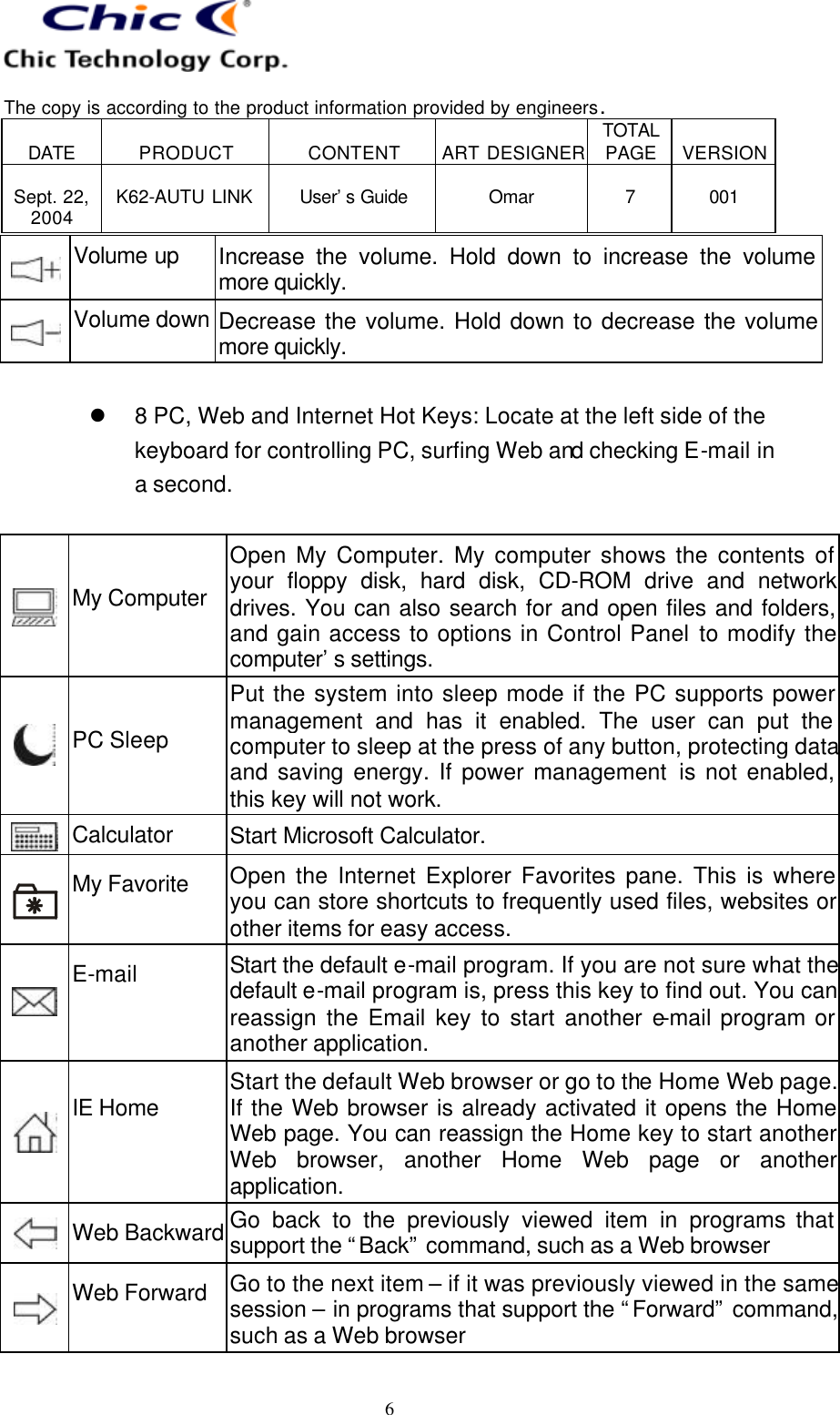   The copy is according to the product information provided by engineers.  DATE  PRODUCT  CONTENT  ART DESIGNER TOTAL PAGE  VERSION  Sept. 22, 2004  K62-AUTU LINK  User’s Guide   Omar  7  001   6  Volume up Increase the volume. Hold down to increase the volume more quickly.  Volume down Decrease the volume. Hold down to decrease the volume more quickly.  l 8 PC, Web and Internet Hot Keys: Locate at the left side of the keyboard for controlling PC, surfing Web and checking E-mail in a second.   My Computer Open My Computer. My computer shows the contents of your floppy disk, hard disk, CD-ROM drive and network drives. You can also search for and open files and folders, and gain access to options in Control Panel to modify the computer’s settings.  PC Sleep Put the system into sleep mode if the PC supports power management and has it enabled. The user can put the computer to sleep at the press of any button, protecting data and saving energy. If power management is not enabled, this key will not work.  Calculator Start Microsoft Calculator.  My Favorite Open the Internet Explorer Favorites pane. This is where you can store shortcuts to frequently used files, websites or other items for easy access.  E-mail Start the default e-mail program. If you are not sure what the default e-mail program is, press this key to find out. You can reassign the Email key to start another e-mail program or another application.  IE Home Start the default Web browser or go to the Home Web page. If the Web browser is already activated it opens the Home Web page. You can reassign the Home key to start another Web browser, another Home Web page or another application.  Web Backward Go back to the previously viewed item in programs that support the “Back” command, such as a Web browser  Web Forward Go to the next item – if it was previously viewed in the same session – in programs that support the “Forward” command, such as a Web browser 