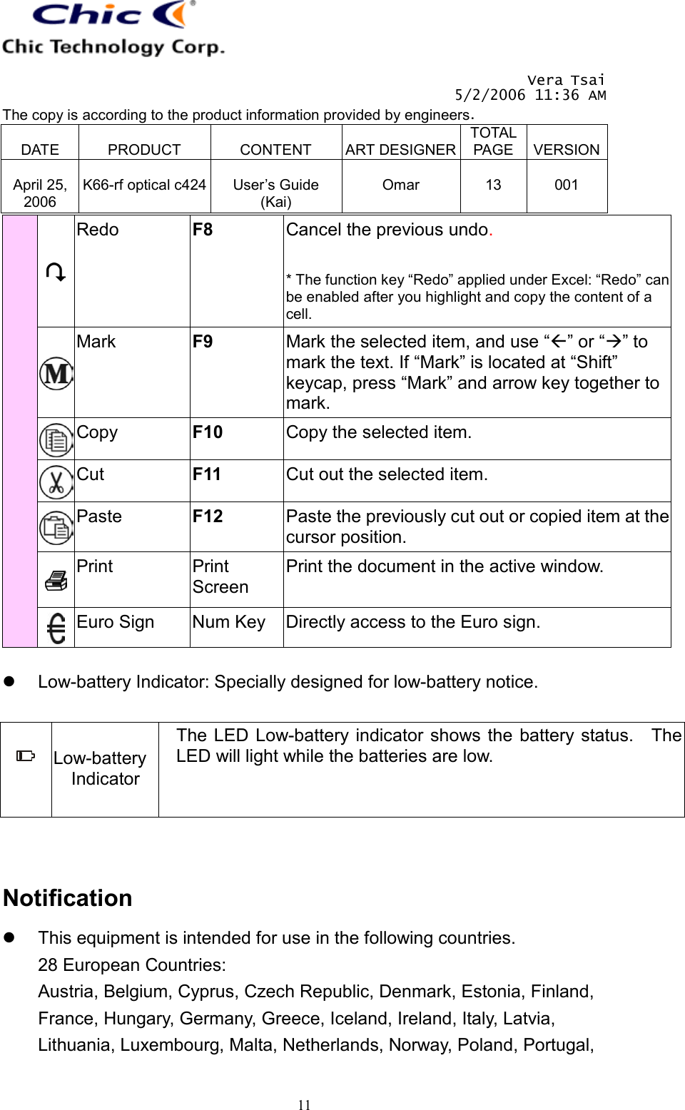   Vera Tsai 5/2/2006 11:36 AM The copy is according to the product information provided by engineers.  DATE  PRODUCT  CONTENT  ART DESIGNERTOTAL PAGE  VERSION April 25, 2006  K66-rf optical c424  User’s Guide (Kai)  Omar  13  001   11 Redo  F8  Cancel the previous undo.  * The function key “Redo” applied under Excel: “Redo” can be enabled after you highlight and copy the content of a cell.  Mark  F9  Mark the selected item, and use “” or “” to mark the text. If “Mark” is located at “Shift” keycap, press “Mark” and arrow key together to mark.  Copy  F10  Copy the selected item.  Cut  F11  Cut out the selected item.  Paste  F12  Paste the previously cut out or copied item at the cursor position.  Print Print Screen Print the document in the active window.   Euro Sign  Num Key  Directly access to the Euro sign.    Low-battery Indicator: Specially designed for low-battery notice.   Low-battery Indicator The LED Low-battery indicator shows the battery status.   TheLED will light while the batteries are low.   Notification   This equipment is intended for use in the following countries. 28 European Countries: Austria, Belgium, Cyprus, Czech Republic, Denmark, Estonia, Finland, France, Hungary, Germany, Greece, Iceland, Ireland, Italy, Latvia, Lithuania, Luxembourg, Malta, Netherlands, Norway, Poland, Portugal, 