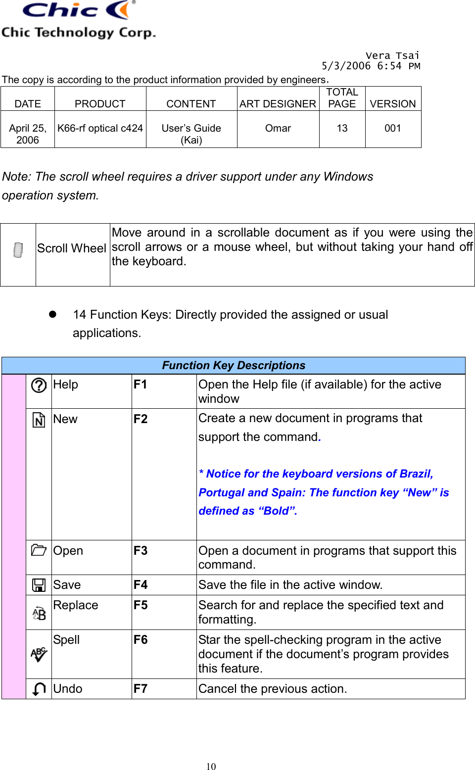   Vera Tsai 5/3/2006 6:54 PM The copy is according to the product information provided by engineers.  DATE  PRODUCT  CONTENT  ART DESIGNERTOTAL PAGE  VERSION April 25, 2006  K66-rf optical c424  User’s Guide (Kai)  Omar  13  001   10 Note: The scroll wheel requires a driver support under any Windows operation system.   Scroll Wheel Move around in a scrollable document as if you were using the scroll arrows or a mouse wheel, but without taking your hand off the keyboard.     14 Function Keys: Directly provided the assigned or usual applications.  Function Key Descriptions  Help  F1  Open the Help file (if available) for the active window  New  F2  Create a new document in programs that support the command.  * Notice for the keyboard versions of Brazil, Portugal and Spain: The function key “New” is defined as “Bold”.   Open  F3  Open a document in programs that support this command.  Save  F4  Save the file in the active window.  Replace  F5  Search for and replace the specified text and formatting.  Spell  F6  Star the spell-checking program in the active document if the document’s program provides this feature.   Undo  F7  Cancel the previous action. 