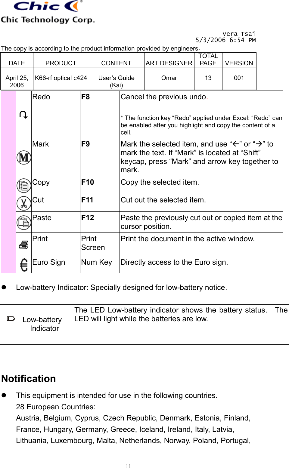   Vera Tsai 5/3/2006 6:54 PM The copy is according to the product information provided by engineers.  DATE  PRODUCT  CONTENT  ART DESIGNERTOTAL PAGE  VERSION April 25, 2006  K66-rf optical c424  User’s Guide (Kai)  Omar  13  001   11 Redo  F8  Cancel the previous undo.  * The function key “Redo” applied under Excel: “Redo” can be enabled after you highlight and copy the content of a cell.  Mark  F9  Mark the selected item, and use “” or “” to mark the text. If “Mark” is located at “Shift” keycap, press “Mark” and arrow key together to mark.  Copy  F10  Copy the selected item.  Cut  F11  Cut out the selected item.  Paste  F12  Paste the previously cut out or copied item at the cursor position.  Print Print Screen Print the document in the active window.   Euro Sign  Num Key  Directly access to the Euro sign.    Low-battery Indicator: Specially designed for low-battery notice.   Low-battery Indicator The LED Low-battery indicator shows the battery status.   TheLED will light while the batteries are low.   Notification   This equipment is intended for use in the following countries. 28 European Countries: Austria, Belgium, Cyprus, Czech Republic, Denmark, Estonia, Finland, France, Hungary, Germany, Greece, Iceland, Ireland, Italy, Latvia, Lithuania, Luxembourg, Malta, Netherlands, Norway, Poland, Portugal, 