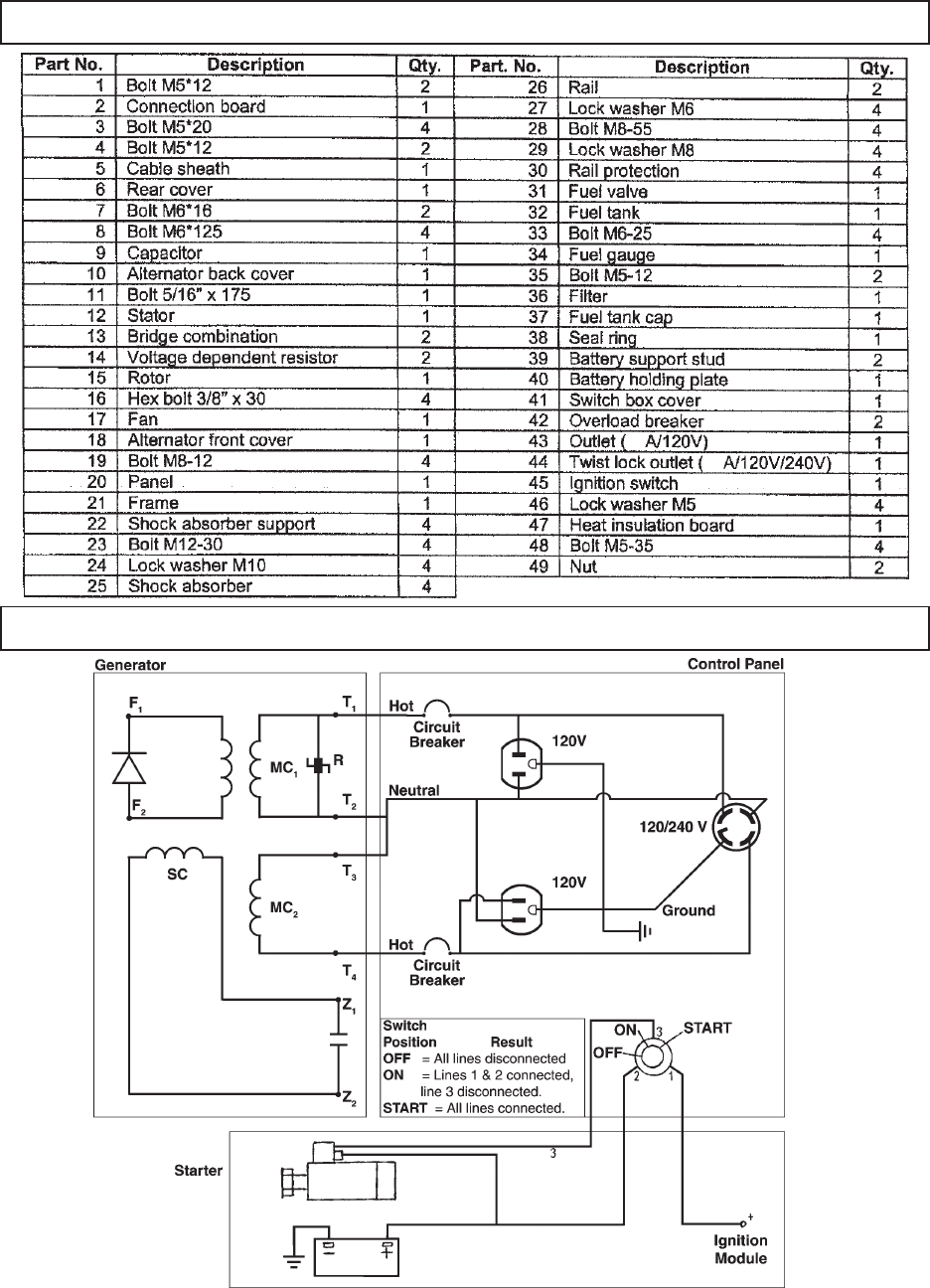 Chicago Electric Generator 13 Horsepower Fuel Solenoid Wirin