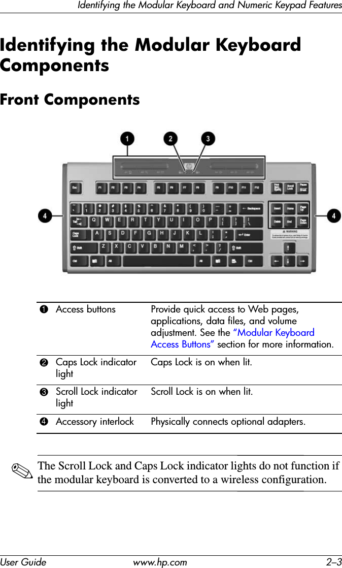 Identifying the Modular Keyboard and Numeric Keypad FeaturesUser Guide www.hp.com 2–3Identifying the Modular Keyboard ComponentsFront Components✎The Scroll Lock and Caps Lock indicator lights do not function if the modular keyboard is converted to a wireless configuration.1Access buttons Provide quick access to Web pages, applications, data files, and volume adjustment. See the “Modular Keyboard Access Buttons” section for more information.2Caps Lock indicator lightCaps Lock is on when lit.3Scroll Lock indicator lightScroll Lock is on when lit.4Accessory interlock Physically connects optional adapters.