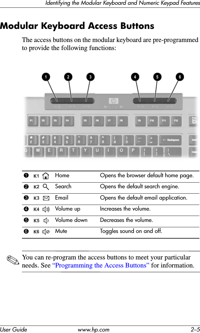 Identifying the Modular Keyboard and Numeric Keypad FeaturesUser Guide www.hp.com 2–5Modular Keyboard Access ButtonsThe access buttons on the modular keyboard are pre-programmed to provide the following functions:✎You can re-program the access buttons to meet your particular needs. See “Programming the Access Buttons” for information.1Home Opens the browser default home page.2Search Opens the default search engine.3Email Opens the default email application.4Volume up Increases the volume.5Volume down Decreases the volume.6Mute Toggles sound on and off.123456