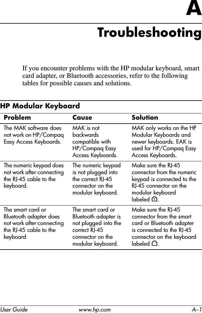 User Guide www.hp.com A–1ATroubleshootingIf you encounter problems with the HP modular keyboard, smart card adapter, or Bluetooth accessories, refer to the following tables for possible causes and solutions.HP Modular Keyboard Problem Cause SolutionThe MAK software does not work on HP/Compaq Easy Access Keyboards.MAK is not backwards compatible with HP/Compaq Easy Access Keyboards.MAK only works on the HP Modular Keyboards and newer keyboards. EAK is used for HP/Compaq Easy Access Keyboards.The numeric keypad does not work after connecting the RJ-45 cable to the keyboard.The numeric keypad is not plugged into the correct RJ-45 connector on the modular keyboard.Make sure the RJ-45 connector from the numeric keypad is connected to the RJ-45 connector on the modular keyboard labeled j.The smart card or Bluetooth adapter does not work after connecting the RJ-45 cable to the keyboardThe smart card or Bluetooth adapter is not plugged into the correct RJ-45 connector on the modular keyboard.Make sure the RJ-45 connector from the smart card or Bluetooth adapter is connected to the RJ-45 connector on the keyboard labeled h.