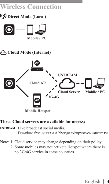 |  3EnglishCloud Mode (Internet)APCloud ServerCloud APAPMobile HotspotMobile / PCUSTREAM3G/4GLive broadcast social media.Download free USTREAM APP or go to http://www.ustream.tv/Getting StartedDirect Mode (Intranet)Mobile / PCWireless Connection Direct Mode (Local) Cloud Mode (Internet)USTREAMNote: 1. Cloud service may change depending on their policy.2. Some mobiles may not activate Hotspot where there is no 3G/4G service in some countries.Three Cloud servers are available for access: