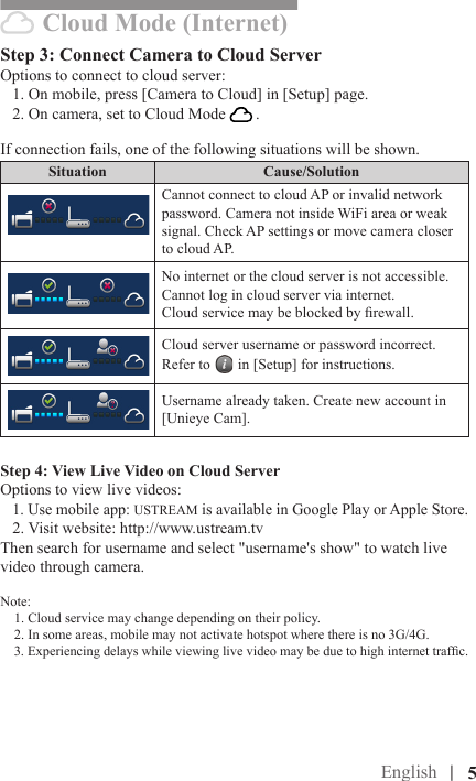 English |Step 3: Connect Camera to Cloud ServerOptions to connect to cloud server:   1. On mobile, press [Camera to Cloud] in [Setup] page.   2. On camera, set to Cloud Mode  .  If connection fails, one of the following situations will be shown.Step 4: View Live Video on Cloud ServerOptions to view live videos:   1. Use mobile app: USTREAM is available in Google Play or Apple Store.   2. Visit website: http://www.ustream.tvThen search for username and select &quot;username&apos;s show&quot; to watch live     video through camera. Note:    1. Cloud service may change depending on their policy.    2. In some areas, mobile may not activate hotspot where there is no 3G/4G.    3. Experiencing delays while viewing live video may be due to high internet trafc.Situation Cause/Solution Cannot connect to cloud AP or invalid network password. Camera not inside WiFi area or weak signal. Check AP settings or move camera closer to cloud AP.No internet or the cloud server is not accessible.Cannot log in cloud server via internet. Cloud service may be blocked by rewall.Cloud server username or password incorrect. Refer to in [Setup] for instructions.Username already taken. Create new account in [Unieye Cam].|   5 Cloud Mode (Internet)