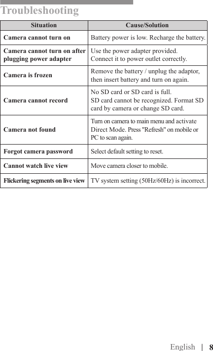  |Setup List in CameraTroubleshootingSituation Cause/SolutionCamera cannot turn on Battery power is low. Recharge the battery.Camera cannot turn on after plugging power adapterUse the power adapter provided. Connect it to power outlet correctly.Camera is frozen Remove the battery / unplug the adaptor, then insert battery and turn on again.Camera cannot recordNo SD card or SD card is full.SD card cannot be recognized. Format SD card by camera or change SD card.Camera not found Turn on camera to main menu and activate   Direct Mode. Press &quot;Refresh&quot; on mobile or PC to scan again.Forgot camera password  Select default setting to reset.Cannot watch live view Move camera closer to mobile.Flickering segments on live view TV system setting (50Hz/60Hz) is incorrect.English |   8