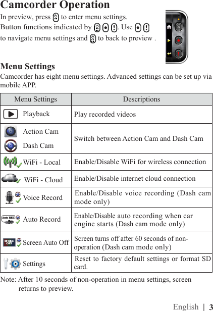 |  3EnglishCamcorder OperationIn preview, press   to enter menu settings.Menu Settings Descriptions      Play recorded videos  Switch between Action Cam and Dash Cam     Enable/Disable WiFi for wireless connection Enable/Disable internet cloud connection    Enable/Disable voice recording (Dash cam     mode only)Auto REC   Enable/Disable auto recording when car  engine starts (Dash cam mode only) 60 SECOFF  Screen turns off after 60 seconds of non- operation (Dash cam mode only)    Reset to factory default settings or format SD      card.Screen Auto OffSettingsVoice RecordWiFi - Local Auto Record Dash CamPlayback Action Cam WiFi - CloudMenu SettingsCamcorder has eight menu settings. Advanced settings can be set up via mobile APP. Button functions indicated by    . Use     to navigate menu settings and   to back to preview .Note: After 10 seconds of non-operation in menu settings, screen           returns to preview.
