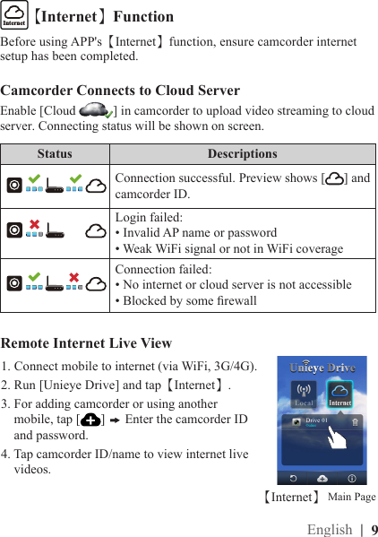 |  EnglishCamcorder Connects to Cloud ServerEnable [Cloud  ] in camcorder to upload video streaming to cloud server. Connecting status will be shown on screen.【Internet】FunctionLocalInternetStatus Descriptions Connection successful. Preview shows [ ] and  camcorder ID. Login failed:  • Invalid AP name or password   • Weak WiFi signal or not in WiFi coverage  Connection failed:   • No internet or cloud server is not accessible   • Blocked by some rewallBefore using APP&apos;s【Internet】function, ensure camcorder internet setup has been completed.1. Connect mobile to internet (via WiFi, 3G/4G).  2. Run [Unieye Drive] and tap【Internet】.3. For adding camcorder or using another     mobile, tap [ ]   Enter the camcorder ID     and password.4. Tap camcorder ID/name to view internet live      videos.                          【Internet】 Main PageRemote Internet Live View9