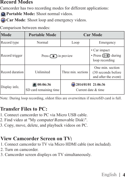Transfer Files to PC:1. Connect camcorder to PC via Micro USB cable.  2. Find video at &quot;My computer\Removable Disk\&quot;.  3. Copy, move, delete, and playback videos on PC.   View Camcorder Screen on TV:1. Connect camcorder to TV via Micro HDMI cable (not included). 2. Turn on camcorder. 3. Camcorder screen displays on TV simultaneously.Camcorder has two recording modes for different applications:Portable Mode: Shoot normal videos.Car Mode: Shoot loop and emergency videos.   Record ModesMode Portable Mode  Car Mode Record type Normal  Loop  EmergencyRecord triggerRecord duration Display info.• Car impact• Press   during    loop recordingPress  in previewThree min. sectionsUnlimitedOne min. section(30 seconds before  and after the event)Note: During loop recording, oldest les are overwritten if microSD card is full.SD card remaining time Current date &amp; time2014/01/01  21:06:362013-10-07   21:06:36Comparison between modes:00:06:36|  4English