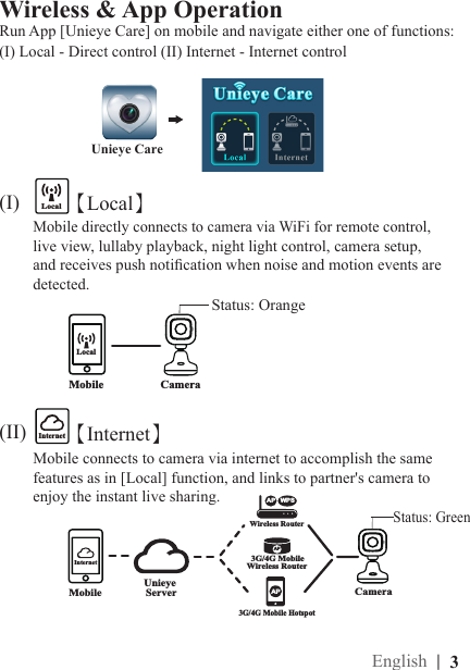 |  3EnglishWireless &amp; App OperationRun App [Unieye Care] on mobile and navigate either one of functions:(I) Local - Direct control (II) Internet - Internet controlUnieye Care【Local】(I)LocalInternet【Internet】(II) LocalInternetMobile CameraLocalStatus: OrangeUnieye ServerAP3G/4G Mobile HotspotWireless RouterAP WPSCamera  3G/4G Mobile Wireless RouterAPMobileInternetStatus: GreenMobile directly connects to camera via WiFi for remote control, live view, lullaby playback, night light control, camera setup, and receives push notication when noise and motion events are detected.Mobile connects to camera via internet to accomplish the same features as in [Local] function, and links to partner&apos;s camera to enjoy the instant live sharing.