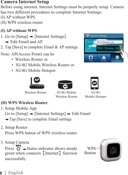 6  | English1. Go to [Setup]   [ Internet Settings]      Edit Email and AP2. Tap [Save] to complete Email &amp; AP settings.Camera Internet Setup Note: AP(Access Point) can be            •  Wireless Router or          •  3G/4G Mobile Wireless Router or          •  3G/4G Mobile HotspotAPAPAPWireless RouterAPAPAP3G/4G Mobile  Wireless RouterAPAPAP3G/4G  Mobile Hotspot(I) AP without WPS (II) WPS Wireless RouterBefore using internet, Internet Settings must be properly setup. Camera has two different procedures to complete Internet Settings: (I) AP without WPS(II) WPS wireless router1. Setup Mobile App    Go to [Setup]   [ Internet Settings]   Edit Email    Tap [Save] to complete Email settings.2. Setup Router    Press WPS button of WPS wireless router.3. Setup Camera    Press WPSStatus indicator shows steady      green when connects【Internet】function      successfully.   WPSButton