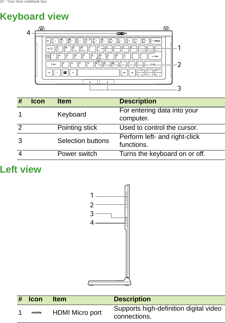 10 - Your Acer notebook tourKeyboard view#Icon Item Description1Keyboard For entering data into your computer.2Pointing stick Used to control the cursor.3Selection buttons Perform left- and right-click functions.4Power switch Turns the keyboard on or off.4123Left view1234#Icon Item Description1HDMI Micro port Supports high-definition digital video connections.