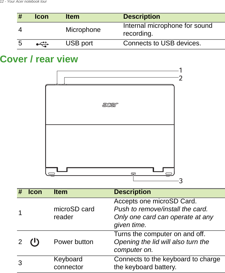 12 - Your Acer notebook tourCover / rear view123#Icon Item Description1microSD card readerAccepts one microSD Card.Push to remove/install the card. Only one card can operate at any given time.2Power button  Turns the computer on and off.Opening the lid will also turn the computer on.3Keyboard connector Connects to the keyboard to charge the keyboard battery.4Microphone Internal microphone for sound recording.5USB port Connects to USB devices.#Icon Item Description