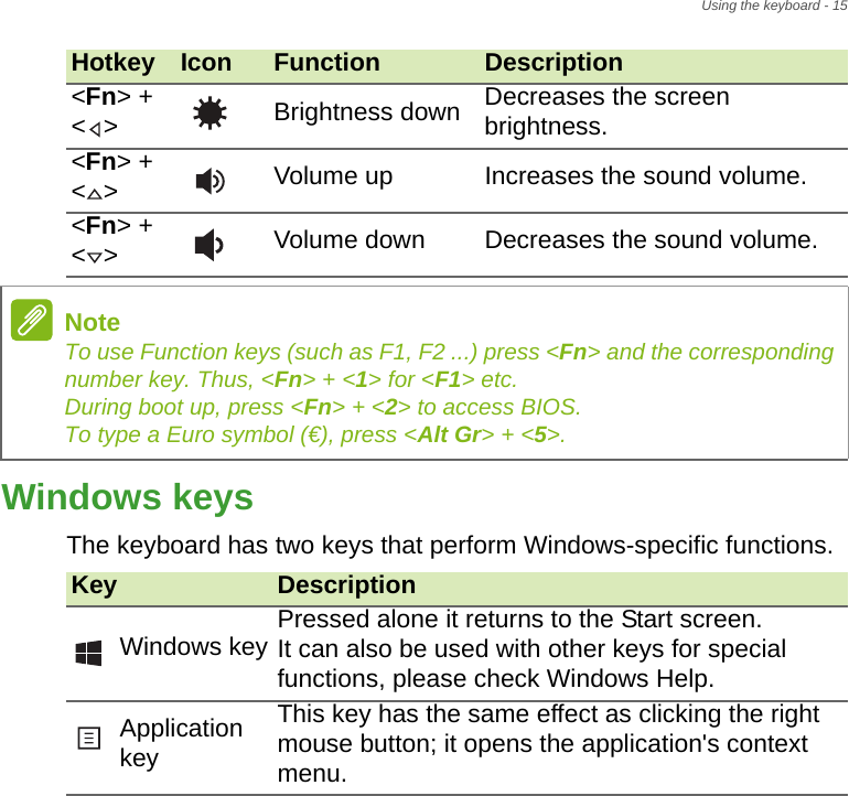 Using the keyboard - 15Windows keysThe keyboard has two keys that perform Windows-specific functions.&lt;Fn&gt; + &lt;&gt; Brightness down Decreases the screen brightness.&lt;Fn&gt; + &lt;&gt; Volume up Increases the sound volume.&lt;Fn&gt; + &lt;&gt; Volume down Decreases the sound volume.Hotkey Icon Function DescriptionNoteTo use Function keys (such as F1, F2 ...) press &lt;Fn&gt; and the corresponding number key. Thus, &lt;Fn&gt; + &lt;1&gt; for &lt;F1&gt; etc. During boot up, press &lt;Fn&gt; + &lt;2&gt; to access BIOS. To type a Euro symbol (€), press &lt;Alt Gr&gt; + &lt;5&gt;.Key DescriptionWindows key Pressed alone it returns to the Start screen.  It can also be used with other keys for special functions, please check Windows Help.Application keyThis key has the same effect as clicking the right mouse button; it opens the application&apos;s context menu.