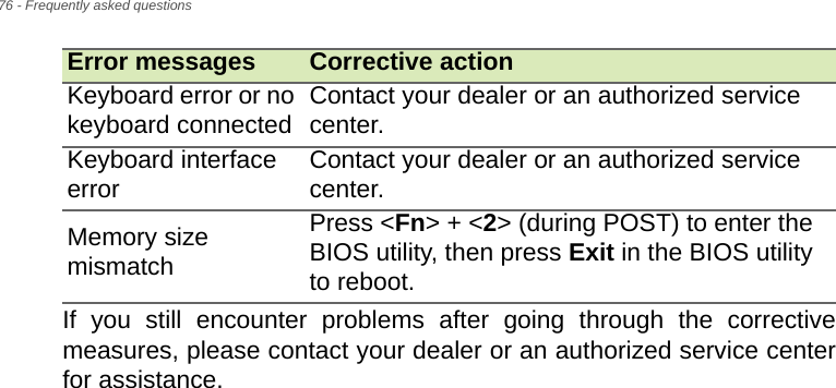 76 - Frequently asked questionsIf you still encounter problems after going through the corrective measures, please contact your dealer or an authorized service center for assistance.Keyboard error or no keyboard connected Contact your dealer or an authorized service center.Keyboard interface error Contact your dealer or an authorized service center.Memory size mismatchPress &lt;Fn&gt; + &lt;2&gt; (during POST) to enter the BIOS utility, then press Exit in the BIOS utility to reboot.Error messages Corrective action