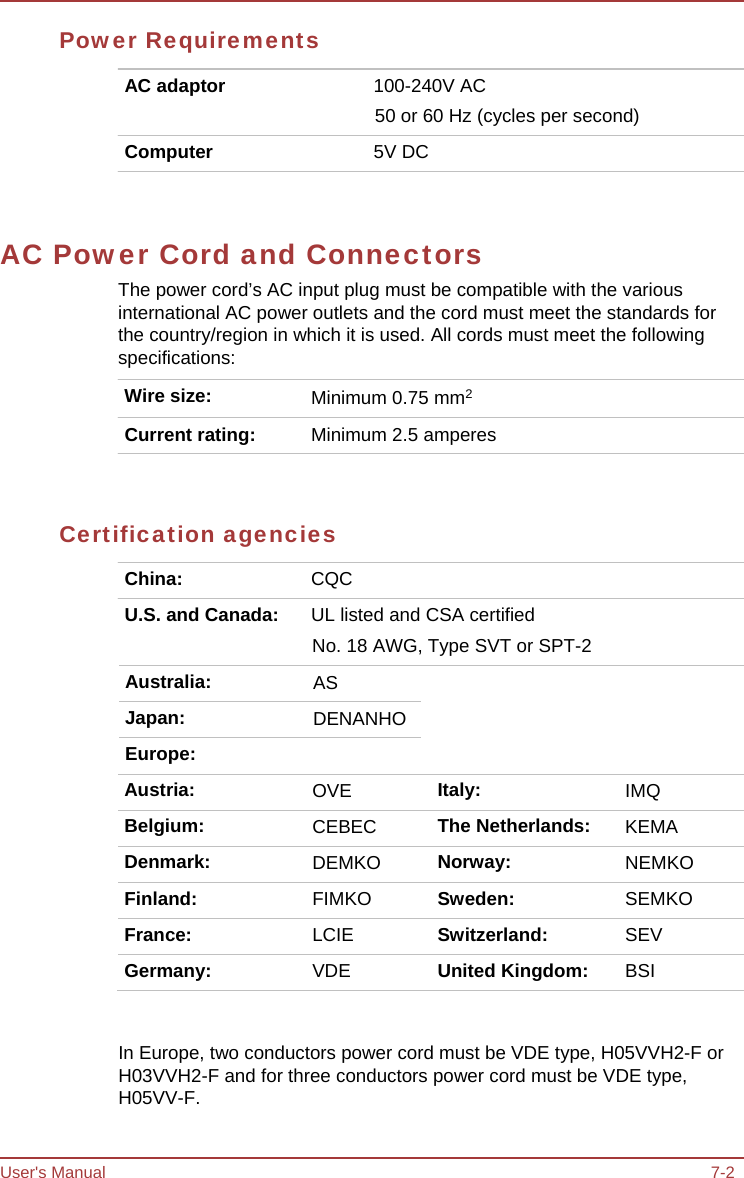 User&apos;s Manual 7-2 Power Requirements AC adaptor  100-240V AC 50 or 60 Hz (cycles per second) Computer  5V DC AC Power Cord and Connectors The power cord’s AC input plug must be compatible with the various international AC power outlets and the cord must meet the standards for the country/region in which it is used. All cords must meet the following specifications: Wire size:  Minimum 0.75 mm2 Current rating:  Minimum 2.5 amperes Certification agencies China:  CQC U.S. and Canada:  UL listed and CSA certified No. 18 AWG, Type SVT or SPT-2 Australia: AS Japan: DENANHOEurope: Austria: OVE  Italy: IMQ Belgium: CEBEC  The Netherlands: KEMA Denmark: DEMKO  Norway: NEMKO Finland: FIMKO  Sweden: SEMKO France: LCIE  Switzerland: SEV Germany: VDE  United Kingdom: BSI In Europe, two conductors power cord must be VDE type, H05VVH2-F or H03VVH2-F and for three conductors power cord must be VDE type, H05VV-F. 