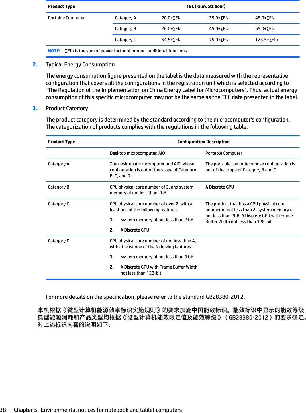 Product Type TEC (kilowatt hour)Portable Computer Category A 20.0+∑Efa 35.0+∑Efa 45.0+∑EfaCategory B 26.0+∑Efa 45.0+∑Efa 65.0+∑EfaCategory C 54.5+∑Efa 75.0+∑Efa 123.5+∑EfaNOTE: ∑Efa is the sum of power factor of product additional functions.2. Typical Energy ConsumptionThe energy consumption gure presented on the label is the data measured with the representative conguration that covers all the congurations in the registration unit which is selected according to &quot;The Regulation of the Implementation on China Energy Label for Microcomputers&quot;. Thus, actual energy consumption of this specic microcomputer may not be the same as the TEC data presented in the label.3. Product CategoryThe product category is determined by the standard according to the microcomputer’s conguration. The categorization of products complies with the regulations in the following table:Product Type Conguration Description  Desktop microcomputer, AIO Portable ComputerCategory A The desktop microcomputer and AIO whose conguration is out of the scope of Category B, C, and DThe portable computer whose conguration is out of the scope of Category B and CCategory B CPU physical core number of 2, and system memory of not less than 2GBA Discrete GPUCategory C CPU physical core number of over 2, with at least one of the following features:1. System memory of not less than 2 GB2. A Discrete GPUThe product that has a CPU physical core number of not less than 2, system memory of not less than 2GB, A Discrete GPU with Frame Buer Width not less than 128-bit.Category D CPU physical core number of not less than 4, with at least one of the following features:1. System memory of not less than 4 GB2. A Discrete GPU with Frame Buer Width not less than 128-bit For more details on the specication, please refer to the standard GB28380-2012.38 Chapter 5   Environmental notices for notebook and tablet computers