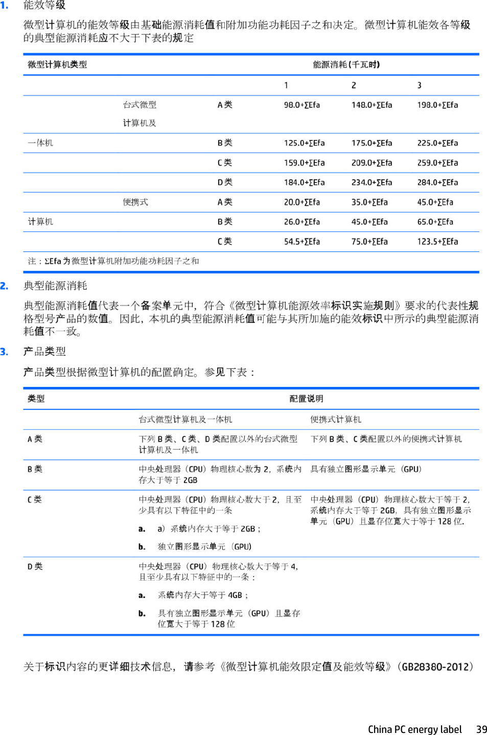 China PC energy label 39