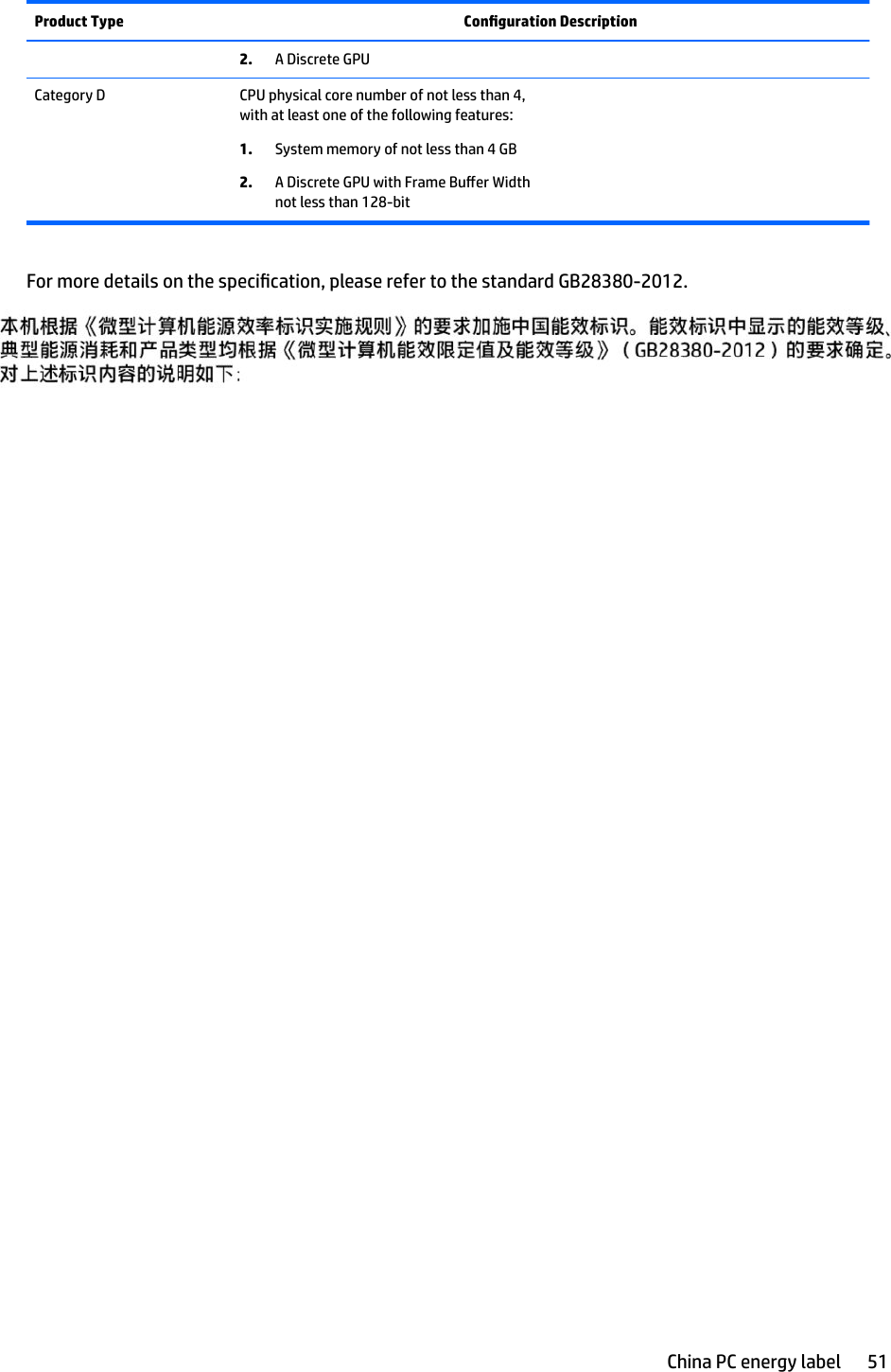 Product Type Conguration Description2. A Discrete GPUCategory D CPU physical core number of not less than 4, with at least one of the following features:1. System memory of not less than 4 GB2. A Discrete GPU with Frame Buer Width not less than 128-bit For more details on the specication, please refer to the standard GB28380-2012.China PC energy label 51