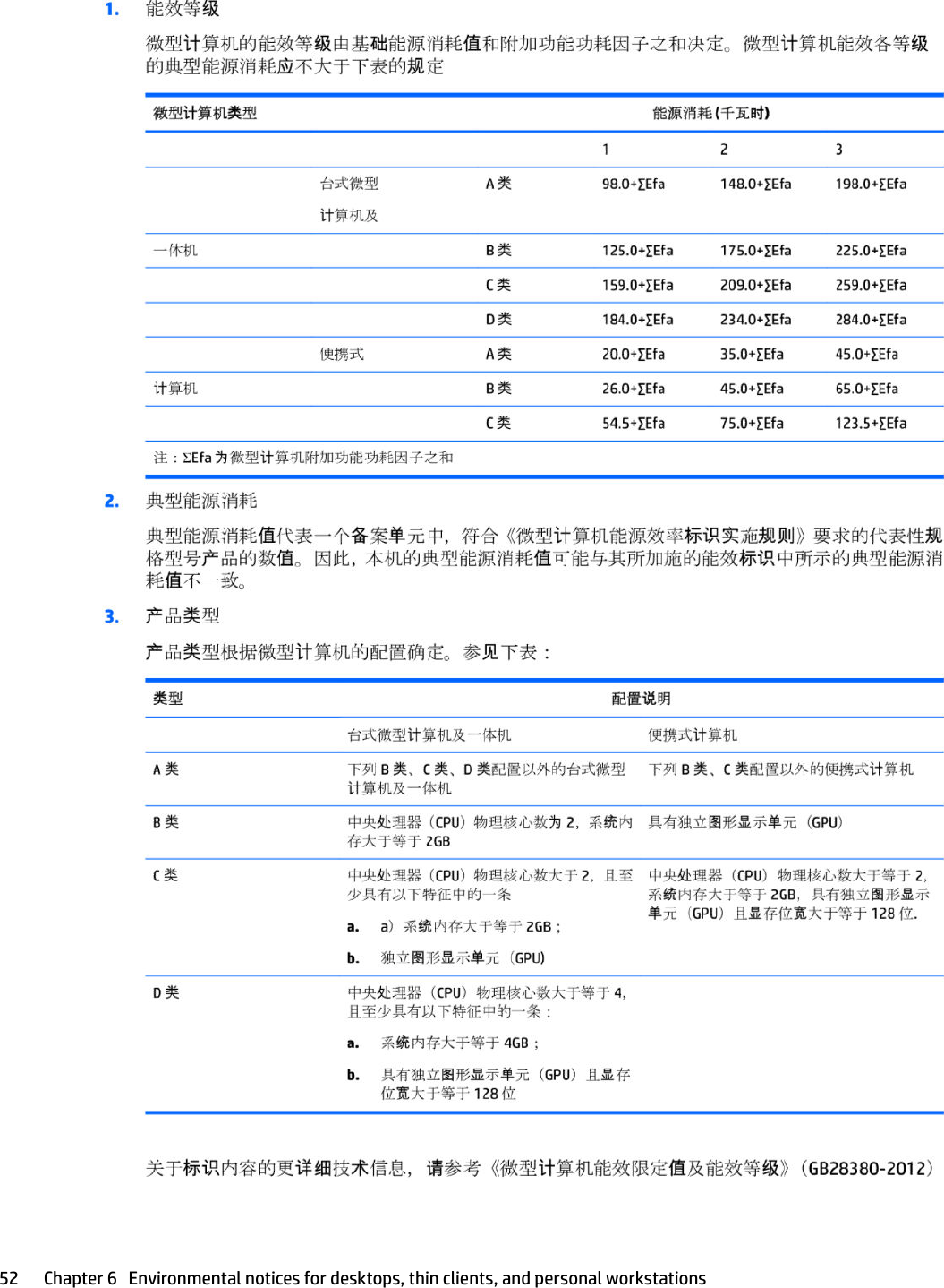 52 Chapter 6   Environmental notices for desktops, thin clients, and personal workstations