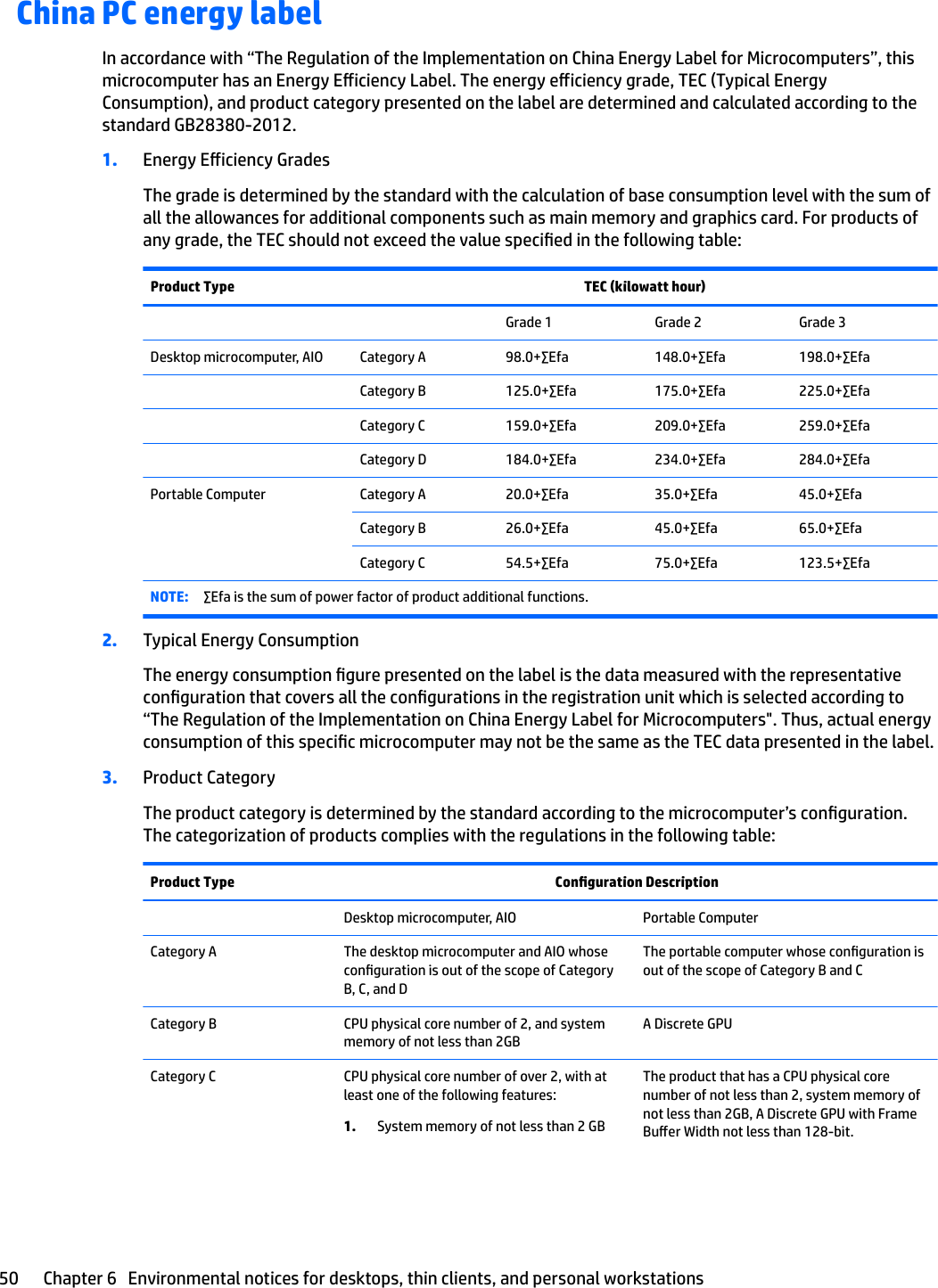 China PC energy labelIn accordance with “The Regulation of the Implementation on China Energy Label for Microcomputers”, this microcomputer has an Energy Eiciency Label. The energy eiciency grade, TEC (Typical Energy Consumption), and product category presented on the label are determined and calculated according to the standard GB28380-2012.1. Energy Eiciency GradesThe grade is determined by the standard with the calculation of base consumption level with the sum of all the allowances for additional components such as main memory and graphics card. For products of any grade, the TEC should not exceed the value specied in the following table:Product Type TEC (kilowatt hour)    Grade 1 Grade 2 Grade 3Desktop microcomputer, AIO Category A 98.0+∑Efa 148.0+∑Efa 198.0+∑Efa  Category B 125.0+∑Efa 175.0+∑Efa 225.0+∑Efa  Category C 159.0+∑Efa 209.0+∑Efa 259.0+∑Efa  Category D 184.0+∑Efa 234.0+∑Efa 284.0+∑EfaPortable Computer Category A 20.0+∑Efa 35.0+∑Efa 45.0+∑EfaCategory B 26.0+∑Efa 45.0+∑Efa 65.0+∑EfaCategory C 54.5+∑Efa 75.0+∑Efa 123.5+∑EfaNOTE: ∑Efa is the sum of power factor of product additional functions.2. Typical Energy ConsumptionThe energy consumption gure presented on the label is the data measured with the representative conguration that covers all the congurations in the registration unit which is selected according to “The Regulation of the Implementation on China Energy Label for Microcomputers&quot;. Thus, actual energy consumption of this specic microcomputer may not be the same as the TEC data presented in the label.3. Product CategoryThe product category is determined by the standard according to the microcomputer’s conguration. The categorization of products complies with the regulations in the following table:Product Type Conguration Description  Desktop microcomputer, AIO Portable ComputerCategory A The desktop microcomputer and AIO whose conguration is out of the scope of Category B, C, and DThe portable computer whose conguration is out of the scope of Category B and CCategory B CPU physical core number of 2, and system memory of not less than 2GBA Discrete GPUCategory C CPU physical core number of over 2, with at least one of the following features:1. System memory of not less than 2 GBThe product that has a CPU physical core number of not less than 2, system memory of not less than 2GB, A Discrete GPU with Frame Buer Width not less than 128-bit.50 Chapter 6   Environmental notices for desktops, thin clients, and personal workstations
