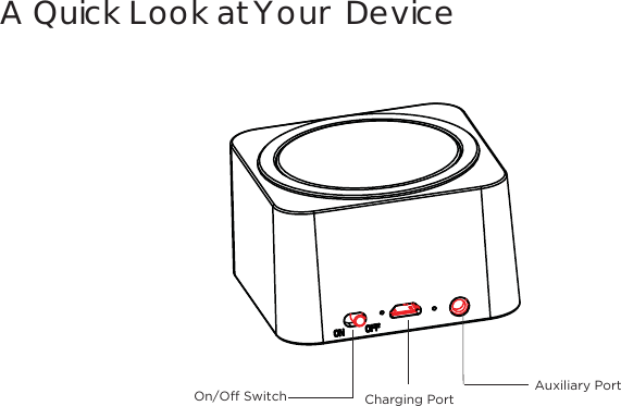 A Quick Look at Your DeviceOn/Off Switch  Auxiliary Port Charging Port