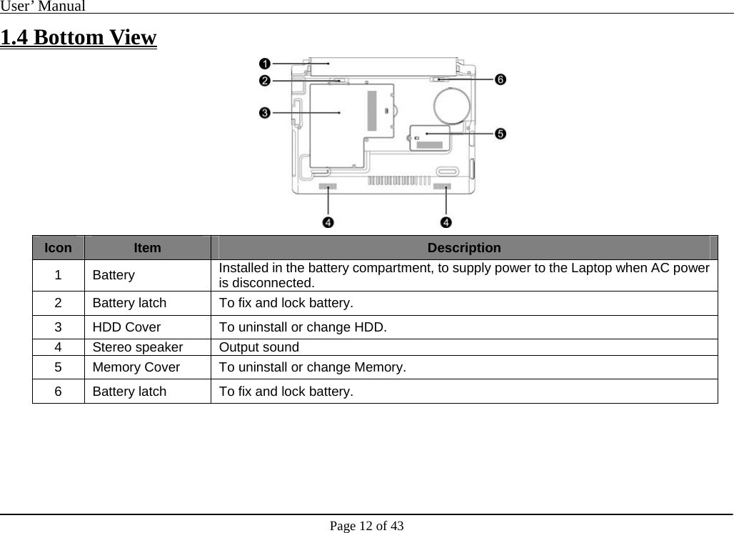 User’ Manual                                                                                     Page 12 of 43 1.4 Bottom View   Icon Item Description 1 Battery  Installed in the battery compartment, to supply power to the Laptop when AC power is disconnected. 2 Battery latch  To fix and lock battery. 3  HDD Cover  To uninstall or change HDD. 4  Stereo speaker  Output sound 5  Memory Cover  To uninstall or change Memory. 6 Battery latch  To fix and lock battery.    