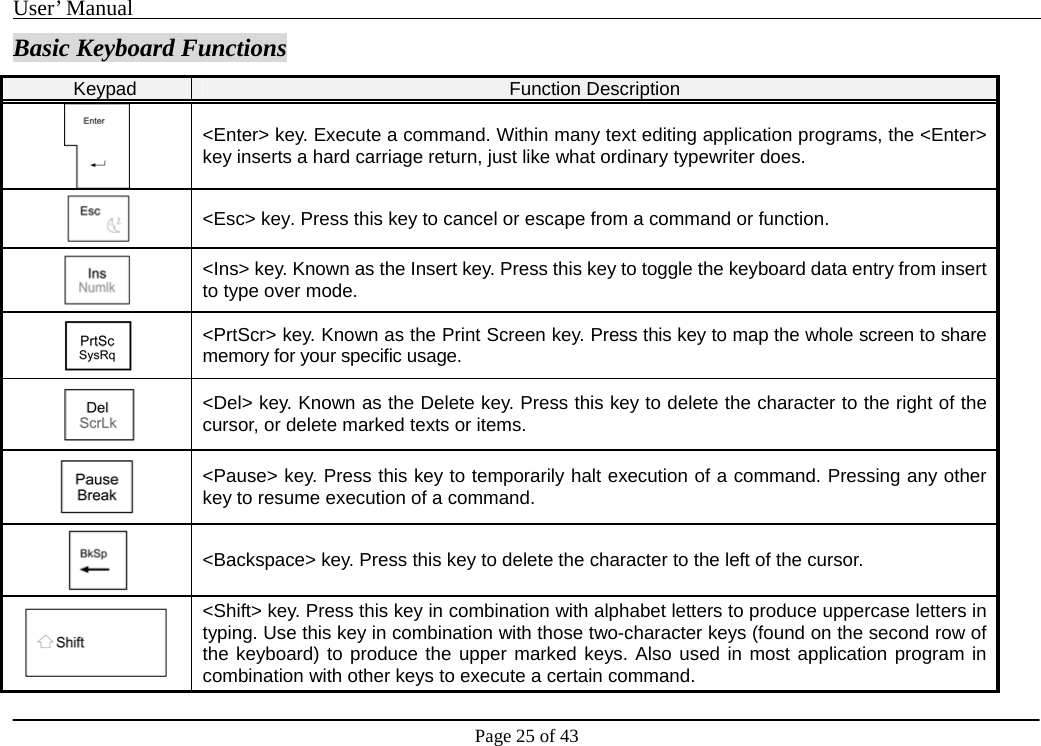 User’ Manual                                                                                     Page 25 of 43 Basic Keyboard Functions Keypad  Function Description  &lt;Enter&gt; key. Execute a command. Within many text editing application programs, the &lt;Enter&gt; key inserts a hard carriage return, just like what ordinary typewriter does.  &lt;Esc&gt; key. Press this key to cancel or escape from a command or function.  &lt;Ins&gt; key. Known as the Insert key. Press this key to toggle the keyboard data entry from insert to type over mode.  &lt;PrtScr&gt; key. Known as the Print Screen key. Press this key to map the whole screen to share memory for your specific usage.  &lt;Del&gt; key. Known as the Delete key. Press this key to delete the character to the right of the cursor, or delete marked texts or items.  &lt;Pause&gt; key. Press this key to temporarily halt execution of a command. Pressing any other key to resume execution of a command.  &lt;Backspace&gt; key. Press this key to delete the character to the left of the cursor. &lt;Shift&gt; key. Press this key in combination with alphabet letters to produce uppercase letters in typing. Use this key in combination with those two-character keys (found on the second row of the keyboard) to produce the upper marked keys. Also used in most application program in combination with other keys to execute a certain command. 