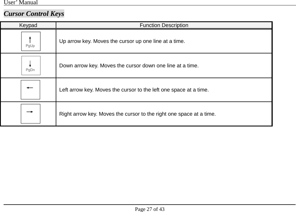 User’ Manual                                                                                     Page 27 of 43 Cursor Control Keys Keypad  Function Description  Up arrow key. Moves the cursor up one line at a time.  Down arrow key. Moves the cursor down one line at a time.  Left arrow key. Moves the cursor to the left one space at a time.  Right arrow key. Moves the cursor to the right one space at a time.            