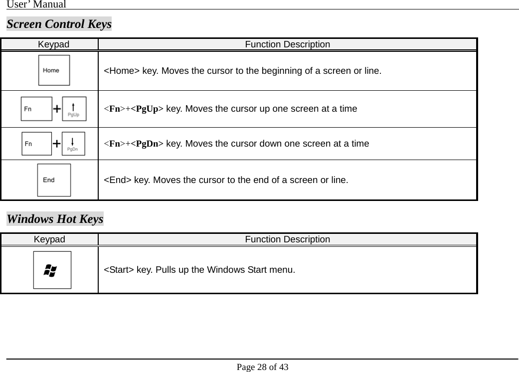 User’ Manual                                                                                     Page 28 of 43 Screen Control Keys Keypad  Function Description  &lt;Home&gt; key. Moves the cursor to the beginning of a screen or line. &lt;Fn&gt;+&lt;PgUp&gt; key. Moves the cursor up one screen at a time &lt;Fn&gt;+&lt;PgDn&gt; key. Moves the cursor down one screen at a time  &lt;End&gt; key. Moves the cursor to the end of a screen or line.  Windows Hot Keys Keypad  Function Description  &lt;Start&gt; key. Pulls up the Windows Start menu.    