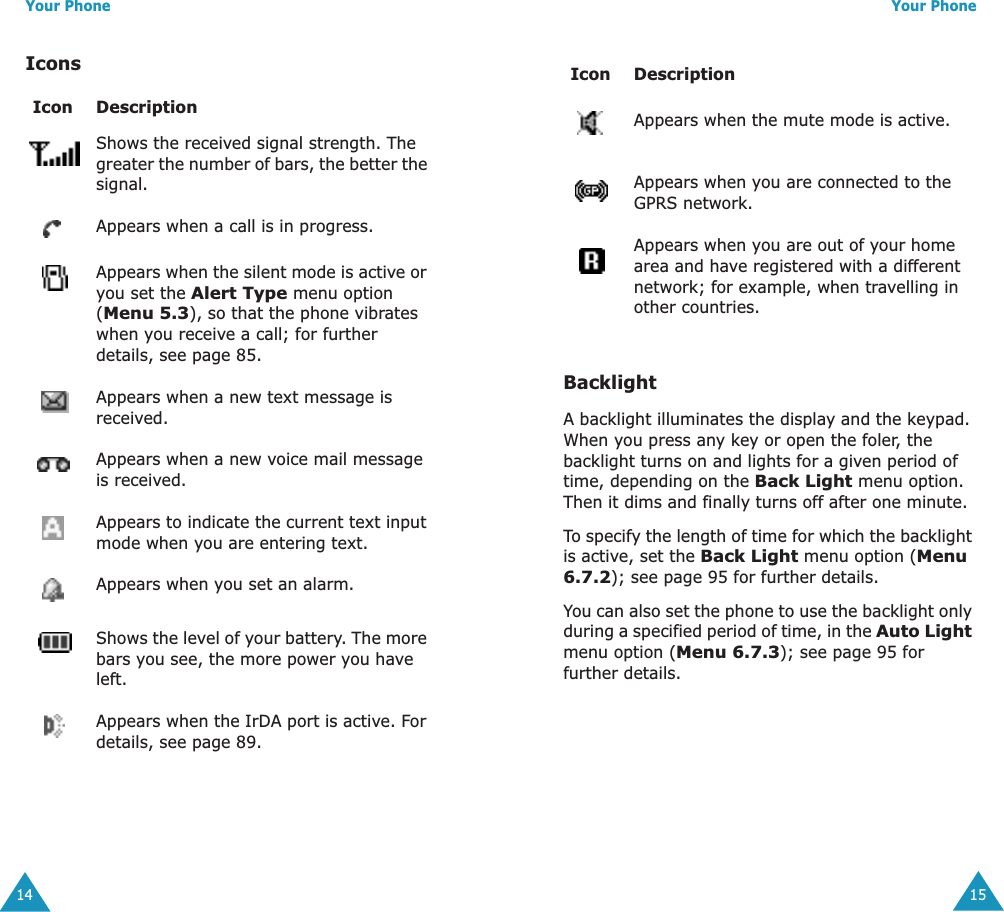 Your Phone14IconsIcon DescriptionShows the received signal strength. The greater the number of bars, the better the signal.Appears when a call is in progress.Appears when the silent mode is active or you set the Alert Type menu option (Menu 5.3), so that the phone vibrates when you receive a call; for further details, see page 85. Appears when a new text message is received.Appears when a new voice mail message is received.Appears to indicate the current text input mode when you are entering text.Appears when you set an alarm.Shows the level of your battery. The more bars you see, the more power you have left.Appears when the IrDA port is active. For details, see page 89.Your Phone15BacklightA backlight illuminates the display and the keypad. When you press any key or open the foler, the backlight turns on and lights for a given period of time, depending on the Back Light menu option. Then it dims and finally turns off after one minute.To specify the length of time for which the backlight is active, set the Back Light menu option (Menu 6.7.2); see page 95 for further details.You can also set the phone to use the backlight only during a specified period of time, in the Auto Light menu option (Menu 6.7.3); see page 95 for further details.Appears when the mute mode is active.Appears when you are connected to the GPRS network.Appears when you are out of your home area and have registered with a different network; for example, when travelling in other countries.Icon Description