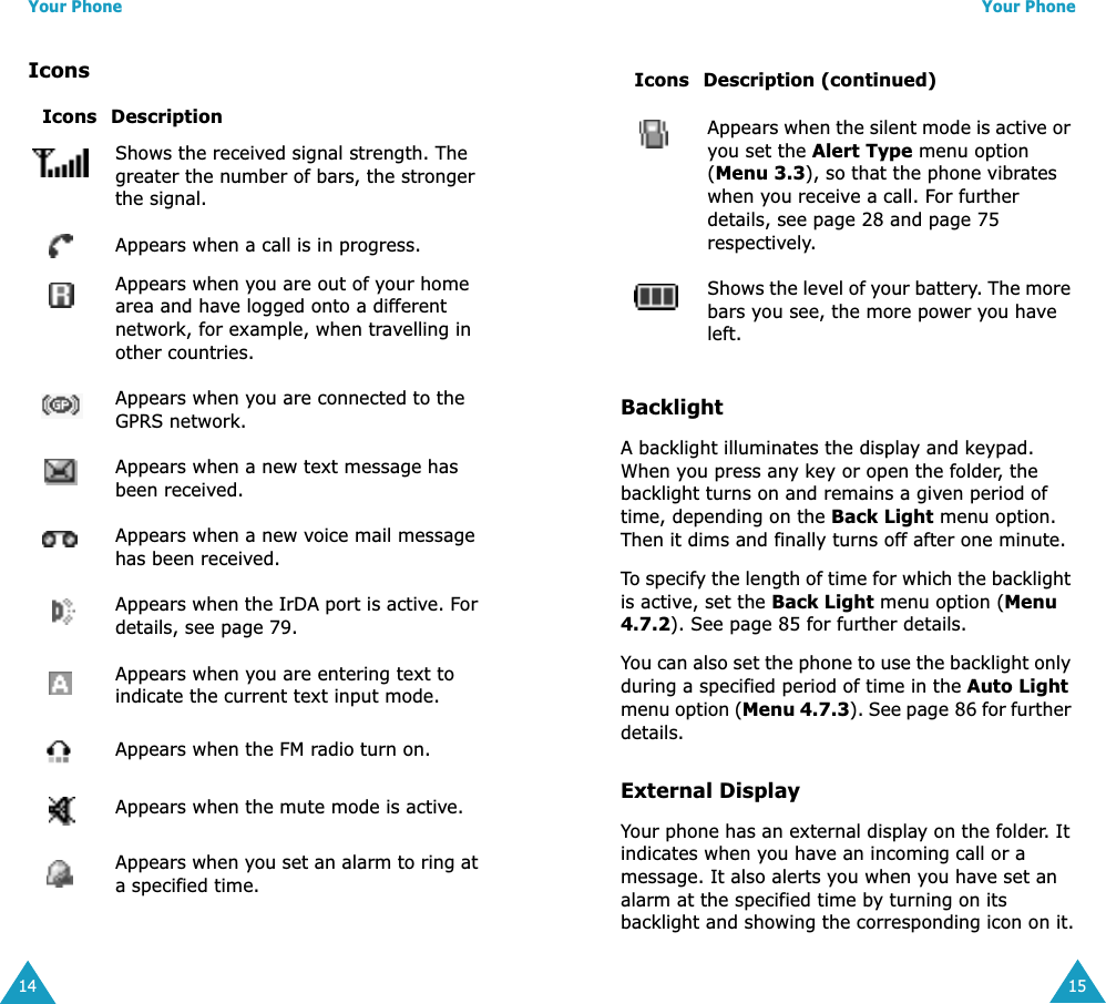 Your Phone14IconsIcons Description  Shows the received signal strength. The greater the number of bars, the stronger the signal.Appears when a call is in progress.Appears when you are out of your home area and have logged onto a different network, for example, when travelling in other countries.Appears when you are connected to the GPRS network.Appears when a new text message has been received.Appears when a new voice mail message has been received.Appears when the IrDA port is active. For details, see page 79.Appears when you are entering text to indicate the current text input mode.Appears when the FM radio turn on.Appears when the mute mode is active.Appears when you set an alarm to ring at a specified time.Your Phone15BacklightA backlight illuminates the display and keypad. When you press any key or open the folder, the backlight turns on and remains a given period of time, depending on the Back Light menu option. Then it dims and finally turns off after one minute.To specify the length of time for which the backlight is active, set the Back Light menu option (Menu 4.7.2). See page 85 for further details.You can also set the phone to use the backlight only during a specified period of time in the Auto Light menu option (Menu 4.7.3). See page 86 for further details.External DisplayYour phone has an external display on the folder. It indicates when you have an incoming call or a message. It also alerts you when you have set an alarm at the specified time by turning on its backlight and showing the corresponding icon on it.Appears when the silent mode is active or you set the Alert Type menu option (Menu 3.3), so that the phone vibrates when you receive a call. For further details, see page 28 and page 75 respectively. Shows the level of your battery. The more bars you see, the more power you have left.Icons Description (continued)