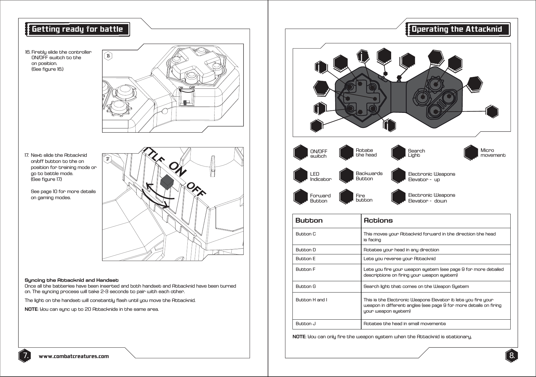 8.7. www.combatcreatures.comNOTE: You can only fire the weapon system when the Attacknid is stationary,Operating the AttacknidON/OFF switchLED IndicatorFire buttonSearch Light Micro movementElectronic Weapons Elevator -  upElectronic Weapons Elevator -  downForward ButtonRotate the headBackwards ButtonSyncing the Attacknid and HandsetOnce all the batteries have been inserted and both handset and Attacknid have been turned on. The syncing process will take 2-3 seconds to pair with each other.The light on the handset will constantly flash until you move the Attacknid. NOTE: You can sync up to 20 Attacknids in the same area.Getting ready for battle16. Firstly slide the controller    ON/OFF switch to the  on position.  (See figure 16.)17.  Next slide the Attacknid     on/off button to the on      position for training mode or    go to battle mode.  (See figure 17.)   See page 10 for more details    on gaming modes.1617jjjjButton ActionsButton C This moves your Attacknid forward in the direction the head is facingButton D Rotates your head in any directionButton E Lets you reverse your AttacknidButton F Lets you fire your weapon system (see page 9 for more detailed descriptions on firing your weapon system)Button H and I This is the Electronic Weapons Elevator it lets you fire your weapon in different angles (see page 9 for more details on firing your weapon system)Button G Search light that comes on the Weapon SystemButton J Rotates the head in small movements  