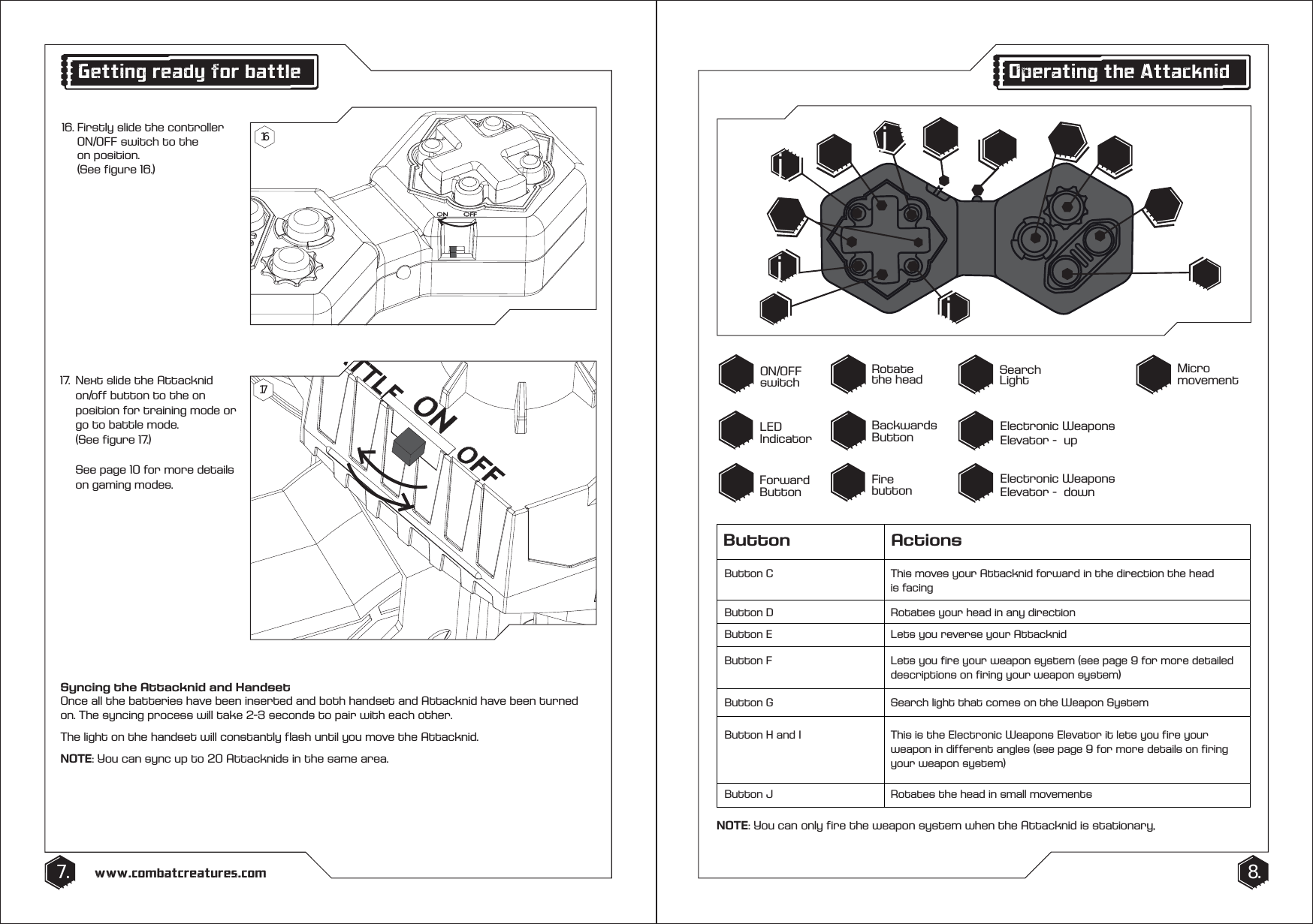 8.7. www.combatcreatures.comNOTE: You can only fire the weapon system when the Attacknid is stationary,Operating the AttacknidON/OFF switchLED IndicatorFire buttonSearch Light Micro movementElectronic Weapons Elevator -  upElectronic Weapons Elevator -  downForward ButtonRotate the headBackwards ButtonSyncing the Attacknid and HandsetOnce all the batteries have been inserted and both handset and Attacknid have been turned on. The syncing process will take 2-3 seconds to pair with each other.The light on the handset will constantly flash until you move the Attacknid. NOTE: You can sync up to 20 Attacknids in the same area.Getting ready for battle16. Firstly slide the controller    ON/OFF switch to the  on position.  (See figure 16.)17.  Next slide the Attacknid     on/off button to the on      position for training mode or    go to battle mode.  (See figure 17.)   See page 10 for more details    on gaming modes.1617jjjjButton ActionsButton C This moves your Attacknid forward in the direction the head is facingButton D Rotates your head in any directionButton E Lets you reverse your AttacknidButton F Lets you fire your weapon system (see page 9 for more detailed descriptions on firing your weapon system)Button H and I This is the Electronic Weapons Elevator it lets you fire your weapon in different angles (see page 9 for more details on firing your weapon system)Button G Search light that comes on the Weapon SystemButton J Rotates the head in small movements  