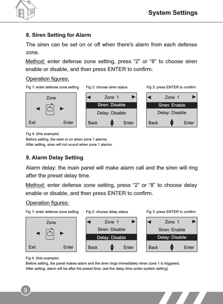 Chitongda Electronic Yl007mx Wireless Gsm Alarm System User Manual M2bx