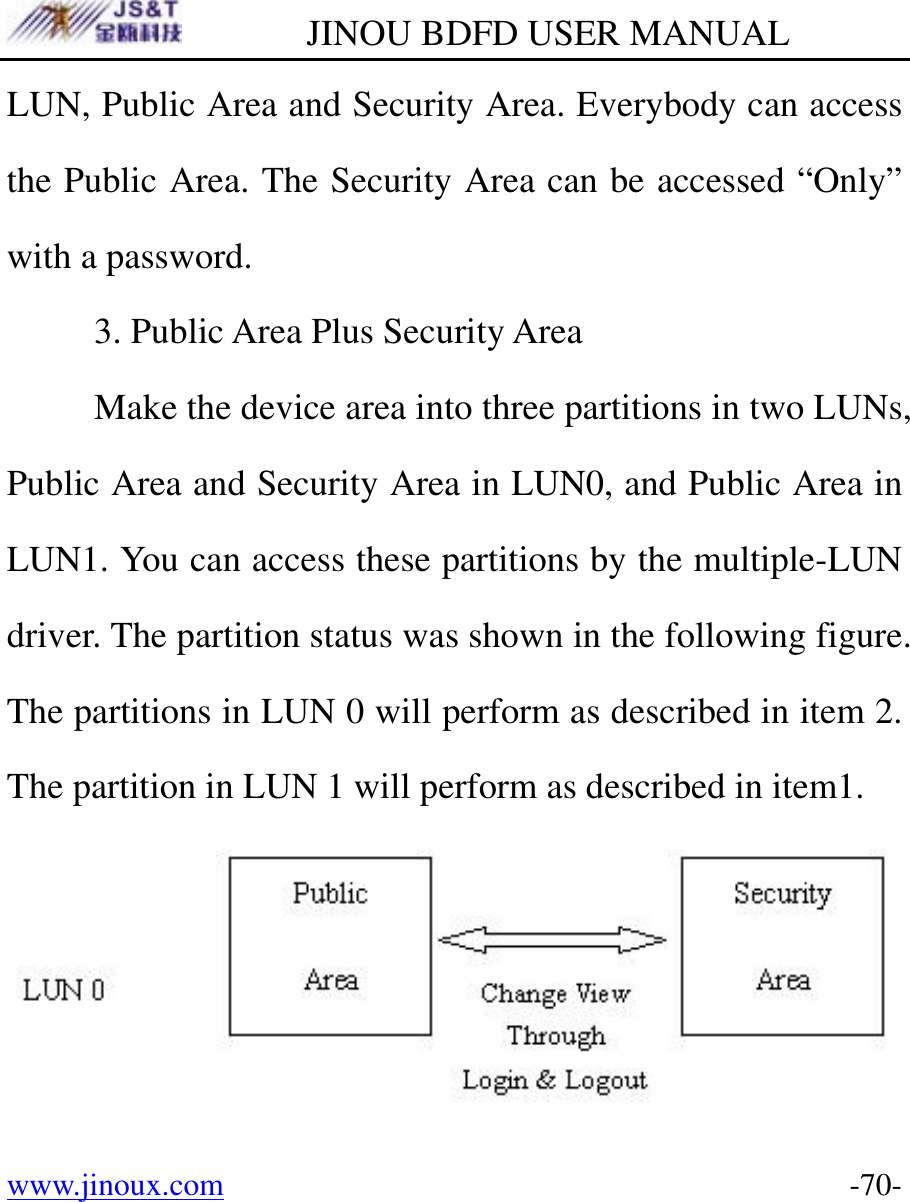         JINOU BDFD USER MANUAL www.jinoux.com      -70-LUN, Public Area and Security Area. Everybody can access the Public Area. The Security Area can be accessed “Only” with a password. 3. Public Area Plus Security Area Make the device area into three partitions in two LUNs, Public Area and Security Area in LUN0, and Public Area in LUN1. You can access these partitions by the multiple-LUN driver. The partition status was shown in the following figure. The partitions in LUN 0 will perform as described in item 2. The partition in LUN 1 will perform as described in item1.  
