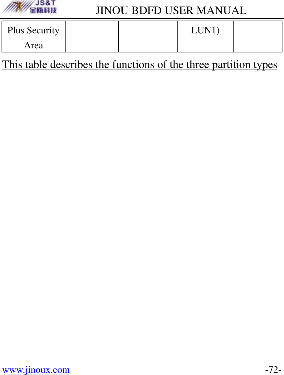         JINOU BDFD USER MANUAL www.jinoux.com      -72-Plus Security Area LUN1) This table describes the functions of the three partition types