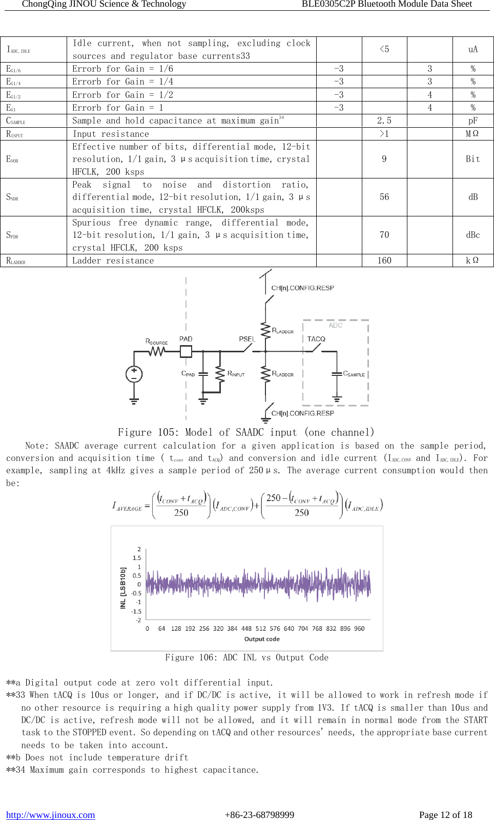 ChongQing JINOU Science &amp; Technology                        BLE0305C2P Bluetooth Module Data Sheet http://www.jinoux.com                           +86-23-68798999                          Page 12 of 18 IADC,IDLE Idle current,  when  not  sampling,  excluding  clock sources and regulator base currents33    &lt;5    uA EG1/6  Errorb for Gain = 1/6  -3    3  % EG1/4  Errorb for Gain = 1/4  -3    3  % EG1/2  Errorb for Gain = 1/2  -3    4  % EG1  Errorb for Gain = 1  -3    4  % CSAMPLE  Sample and hold capacitance at maximum gain34    2.5    pF RINPUT  Input resistance    &gt;1    MΩ ENOB Effective number of bits, differential mode, 12-bit resolution, 1/1 gain, 3 μs acquisition time, crystal HFCLK, 200 ksps   9    Bit SNDR Peak  signal  to  noise  and  distortion  ratio, differential mode, 12-bit resolution, 1/1 gain, 3 μs acquisition time, crystal HFCLK, 200ksps   56    dB SFDR Spurious  free  dynamic  range,  differential  mode, 12-bit resolution, 1/1 gain, 3 μs acquisition time, crystal HFCLK, 200 ksps   70    dBc RLADDER  Ladder resistance    160    kΩ  Figure 105: Model of SAADC input (one channel) Note: SAADC average current calculation for a given application is based on the sample period, conversion and acquisition time ( tconv and tACQ) and conversion and idle current (IADC,CONV and IADC,IDLE). For example, sampling at 4kHz gives a sample period of 250μs. The average current consumption would then be:  Figure 106: ADC INL vs Output Code  **a Digital output code at zero volt differential input. **33 When tACQ is 10us or longer, and if DC/DC is active, it will be allowed to work in refresh mode if no other resource is requiring a high quality power supply from 1V3. If tACQ is smaller than 10us and DC/DC is active, refresh mode will not be allowed, and it will remain in normal mode from the START task to the STOPPED event. So depending on tACQ and other resources&apos; needs, the appropriate base current needs to be taken into account.  **b Does not include temperature drift **34 Maximum gain corresponds to highest capacitance. 