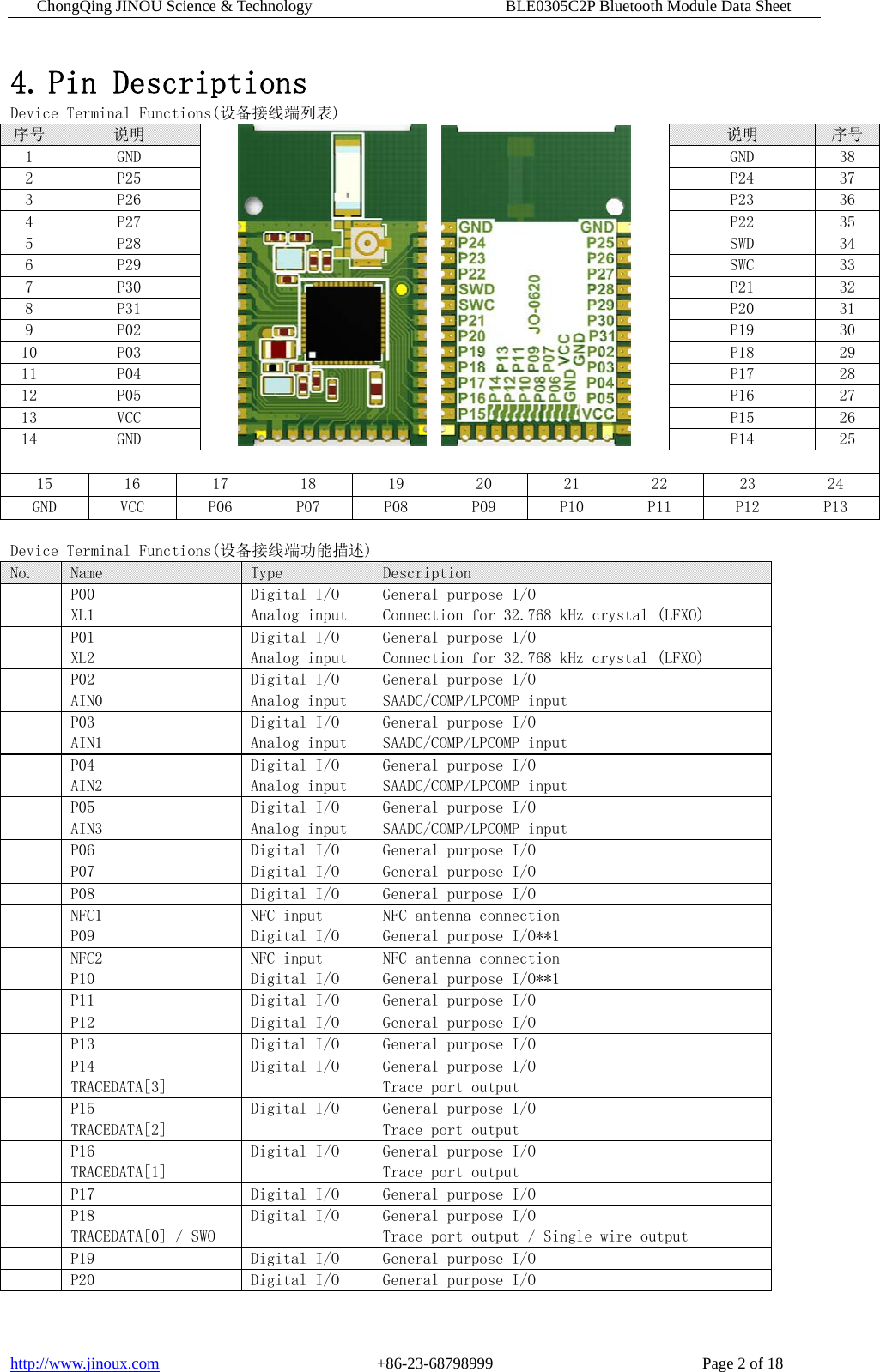 ChongQing JINOU Science &amp; Technology                        BLE0305C2P Bluetooth Module Data Sheet http://www.jinoux.com                           +86-23-68798999                          Page 2 of 18 4. Pin Descriptions Device Terminal Functions(设备接线端列表) 序号  说明     说明  序号1  GND  GND  38 2  P25  P24  37 3  P26  P23  36 4  P27  P22  35 5  P28  SWD  34 6  P29  SWC  33 7  P30  P21  32 8  P31  P20  31 9  P02  P19  30 10  P03  P18  29 11  P04  P17  28 12  P05  P16  27 13  VCC  P15  26 14  GND  P14  25  15  16  17  18  19  20  21  22  23  24 GND  VCC  P06  P07  P08  P09  P10  P11  P12  P13  Device Terminal Functions(设备接线端功能描述) No.  Name  Type  Description  P00 XL1 Digital I/O Analog input General purpose I/O Connection for 32.768 kHz crystal (LFXO)  P01 XL2 Digital I/O Analog input General purpose I/O Connection for 32.768 kHz crystal (LFXO)  P02 AIN0 Digital I/O Analog input General purpose I/O SAADC/COMP/LPCOMP input  P03 AIN1 Digital I/O Analog input General purpose I/O SAADC/COMP/LPCOMP input  P04 AIN2 Digital I/O Analog input General purpose I/O SAADC/COMP/LPCOMP input  P05 AIN3 Digital I/O Analog input General purpose I/O SAADC/COMP/LPCOMP input   P06  Digital I/O  General purpose I/O   P07  Digital I/O  General purpose I/O   P08  Digital I/O  General purpose I/O   NFC1 P09 NFC input Digital I/O NFC antenna connection General purpose I/O**1   NFC2 P10 NFC input Digital I/O NFC antenna connection General purpose I/O**1   P11  Digital I/O  General purpose I/O   P12  Digital I/O  General purpose I/O   P13  Digital I/O  General purpose I/O   P14 TRACEDATA[3] Digital I/O  General purpose I/O Trace port output   P15 TRACEDATA[2] Digital I/O  General purpose I/O Trace port output   P16 TRACEDATA[1] Digital I/O  General purpose I/O Trace port output   P17  Digital I/O  General purpose I/O   P18 TRACEDATA[0] / SWO Digital I/O  General purpose I/O Trace port output / Single wire output   P19  Digital I/O  General purpose I/O   P20  Digital I/O  General purpose I/O 