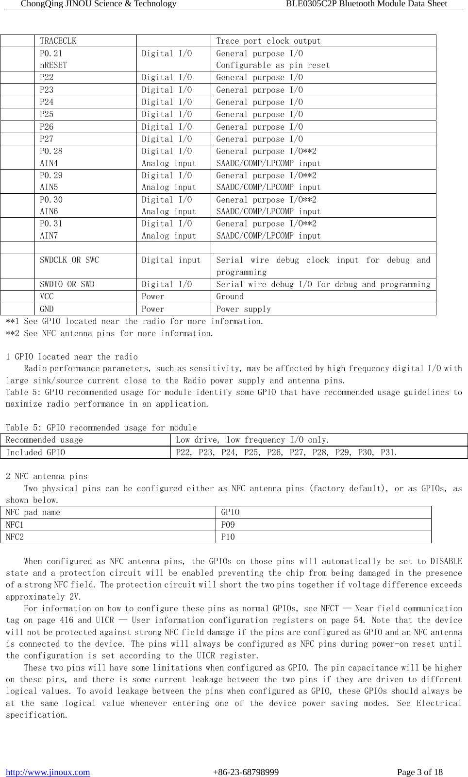 ChongQing JINOU Science &amp; Technology                        BLE0305C2P Bluetooth Module Data Sheet http://www.jinoux.com                           +86-23-68798999                          Page 3 of 18 TRACECLK  Trace port clock output   P0.21 nRESET Digital I/O  General purpose I/O Configurable as pin reset   P22  Digital I/O  General purpose I/O   P23  Digital I/O  General purpose I/O   P24  Digital I/O  General purpose I/O   P25  Digital I/O  General purpose I/O   P26  Digital I/O  General purpose I/O   P27  Digital I/O  General purpose I/O   P0.28 AIN4 Digital I/O Analog input General purpose I/O**2 SAADC/COMP/LPCOMP input   P0.29 AIN5 Digital I/O Analog input General purpose I/O**2 SAADC/COMP/LPCOMP input   P0.30 AIN6 Digital I/O Analog input General purpose I/O**2 SAADC/COMP/LPCOMP input   P0.31 AIN7 Digital I/O Analog input General purpose I/O**2 SAADC/COMP/LPCOMP input         SWDCLK OR SWC  Digital input  Serial  wire  debug  clock  input  for  debug  and programming   SWDIO OR SWD  Digital I/O  Serial wire debug I/O for debug and programming  VCC  Power  Ground   GND  Power  Power supply  **1 See GPIO located near the radio for more information. **2 See NFC antenna pins for more information.  1 GPIO located near the radio Radio performance parameters, such as sensitivity, may be affected by high frequency digital I/O with large sink/source current close to the Radio power supply and antenna pins. Table 5: GPIO recommended usage for module identify some GPIO that have recommended usage guidelines to maximize radio performance in an application.  Table 5: GPIO recommended usage for module Recommended usage  Low drive, low frequency I/O only. Included GPIO  P22, P23, P24, P25, P26, P27, P28, P29, P30, P31.  2 NFC antenna pins Two physical pins can be configured either as NFC antenna pins (factory default), or as GPIOs, as shown below. NFC pad name  GPIO NFC1  P09 NFC2  P10  When configured as NFC antenna pins, the GPIOs on those pins will automatically be set to DISABLE state and a protection circuit will be enabled preventing the chip from being damaged in the presence of a strong NFC field. The protection circuit will short the two pins together if voltage difference exceeds approximately 2V. For information on how to configure these pins as normal GPIOs, see NFCT — Near field communication tag on page 416 and UICR — User information configuration registers on page 54. Note that the device will not be protected against strong NFC field damage if the pins are configured as GPIO and an NFC antenna is connected to the device. The pins will always be configured as NFC pins during power-on reset until the configuration is set according to the UICR register. These two pins will have some limitations when configured as GPIO. The pin capacitance will be higher on these pins, and there is some current leakage between the two pins if they are driven to different logical values. To avoid leakage between the pins when configured as GPIO, these GPIOs should always be at  the  same  logical  value  whenever  entering  one  of  the  device  power  saving  modes.  See  Electrical specification.  