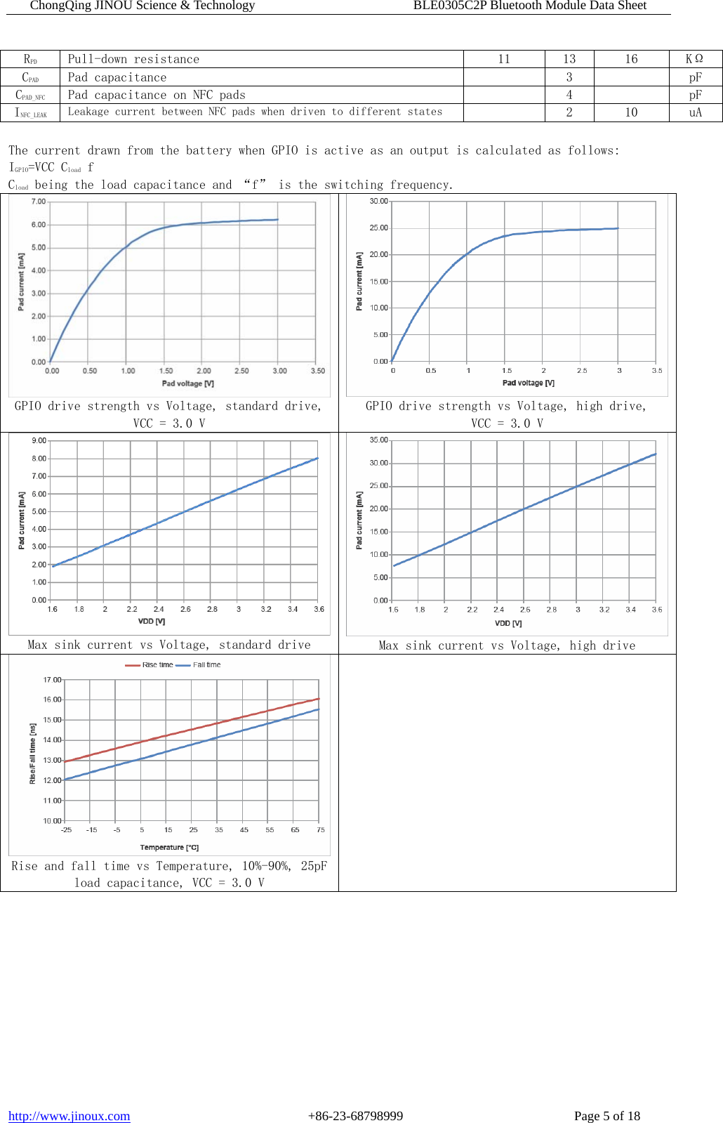 ChongQing JINOU Science &amp; Technology                        BLE0305C2P Bluetooth Module Data Sheet http://www.jinoux.com                           +86-23-68798999                          Page 5 of 18 RPD  Pull-down resistance  11  13  16  KΩ CPAD  Pad capacitance    3    pF CPAD_NFC  Pad capacitance on NFC pads    4    pF INFC_LEAK Leakage current between NFC pads when driven to different states    2  10  uA  The current drawn from the battery when GPIO is active as an output is calculated as follows: IGPIO=VCC Cload f Cload being the load capacitance and “f” is the switching frequency. GPIO drive strength vs Voltage, standard drive, VCC = 3.0 V GPIO drive strength vs Voltage, high drive,  VCC = 3.0 V Max sink current vs Voltage, standard drive  Max sink current vs Voltage, high drive Rise and fall time vs Temperature, 10%-90%, 25pF load capacitance, VCC = 3.0 V    