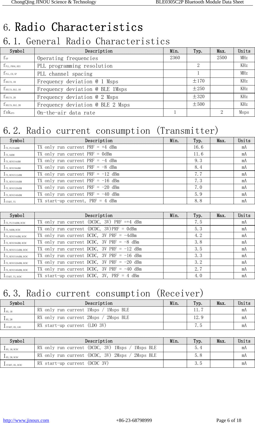 ChongQing JINOU Science &amp; Technology                        BLE0305C2P Bluetooth Module Data Sheet http://www.jinoux.com                           +86-23-68798999                          Page 6 of 18 6. Radio Characteristics 6.1. General Radio Characteristics Symbol  Description  Min.  Typ.  Max.  UnitsfOP Operating frequencies  2360    2500  MHz fPLL,PROG,RES PLL programming resolution    2    KHz fPLL,CH,SP PLL channel spacing    1    MHz fDELTA,1M Frequency deviation @ 1 Msps    ±170    KHz fDELTA,BLE,1M Frequency deviation @ BLE 1Msps    ±250    KHz fDELTA,2M Frequency deviation @ 2 Msps    ±320    KHz fDELTA,BLE,2M Frequency deviation @ BLE 2 Msps    ±500    KHz fskSPS On-the-air data rate  1    2  Msps  6.2. Radio current consumption (Transmitter) Symbol  Description  Min.  Typ.  Max.  UnitsITX,PLUS4dBM  TX only run current PRF = +4 dBm    16.6    mA ITX,0dBM  TX only run current PRF = 0dBm    11.6    mA ITX,MINUS4dBM  TX only run current PRF = -4 dBm    9.3    mA ITX,MINUS8dBM  TX only run current PRF = -8 dBm    8.4    mA ITX,MINUS12dBM  TX only run current PRF = -12 dBm    7.7    mA ITX,MINUS16dBM  TX only run current PRF = -16 dBm    7.3    mA ITX,MINUS20dBM  TX only run current PRF = -20 dBm    7.0    mA ITX,MINUS40dBM  TX only run current PRF = -40 dBm    5.9    mA ISTART,TX  TX start-up current, PRF = 4 dBm    8.8    mA  Symbol  Description  Min.  Typ.  Max.  UnitsITX,PLUS4dBM,DCDC  TX only run current (DCDC, 3V) PRF =+4 dBm    7.5    mA ITX,0dBM,DCDC  TX only run current (DCDC, 3V)PRF = 0dBm    5.3    mA ITX,MINUS4dBM,DCDC  TX only run current DCDC, 3V PRF = -4dBm    4.2    mA ITX,MINUS8dBM,DCDC  TX only run current DCDC, 3V PRF = -8 dBm    3.8    mA ITX,MINUS12dBM,DCDC  TX only run current DCDC, 3V PRF = -12 dBm    3.5    mA ITX,MINUS16dBM,DCDC  TX only run current DCDC, 3V PRF = -16 dBm    3.3    mA ITX,MINUS20dBM,DCDC  TX only run current DCDC, 3V PRF = -20 dBm    3.2    mA ITX,MINUS40dBM,DCDC  TX only run current DCDC, 3V PRF = -40 dBm    2.7    mA ISTART,TX,DCDC  TX start-up current DCDC, 3V, PRF = 4 dBm    4.0    mA  6.3. Radio current consumption (Receiver) Symbol  Description  Min.  Typ.  Max.  UnitsIRX,1M RX only run current 1Msps / 1Msps BLE    11.7    mA IRX,2M RX only run current 2Msps / 2Msps BLE    12.9    mA ISTART,RX,LDO RX start-up current (LDO 3V)    7.5    mA  Symbol  Description  Min.  Typ.  Max.  UnitsIRX,1M,DCDC RX only run current (DCDC, 3V) 1Msps / 1Msps BLE    5.4    mA IRX,2M,DCDC RX only run current (DCDC, 3V) 2Msps / 2Msps BLE    5.8    mA ISTART,RX,DCDC RX start-up current (DCDC 3V)    3.5    mA    