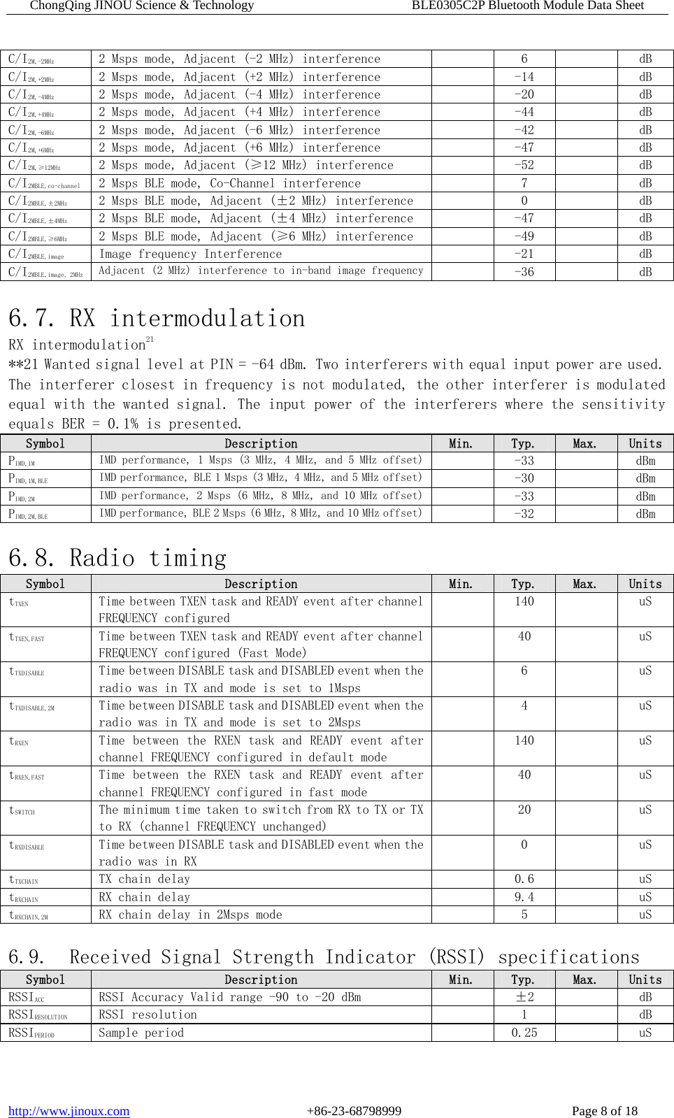 ChongQing JINOU Science &amp; Technology                        BLE0305C2P Bluetooth Module Data Sheet http://www.jinoux.com                           +86-23-68798999                          Page 8 of 18 C/I2M,-2MHz  2 Msps mode, Adjacent (-2 MHz) interference    6    dBC/I2M,+2MHz  2 Msps mode, Adjacent (+2 MHz) interference    -14    dBC/I2M,-4MHz  2 Msps mode, Adjacent (-4 MHz) interference    -20    dBC/I2M,+4MHz  2 Msps mode, Adjacent (+4 MHz) interference    -44    dBC/I2M,-6MHz  2 Msps mode, Adjacent (-6 MHz) interference    -42    dBC/I2M,+6MHz  2 Msps mode, Adjacent (+6 MHz) interference    -47    dBC/I2M,≥12MHz  2 Msps mode, Adjacent (≥12 MHz) interference    -52    dBC/I2MBLE,co-channel  2 Msps BLE mode, Co-Channel interference    7    dBC/I2MBLE,±2MHz  2 Msps BLE mode, Adjacent (±2 MHz) interference    0    dBC/I2MBLE,±4MHz  2 Msps BLE mode, Adjacent (±4 MHz) interference    -47    dBC/I2MBLE,≥6MHz  2 Msps BLE mode, Adjacent (≥6 MHz) interference    -49    dBC/I2MBLE,image  Image frequency Interference    -21    dBC/I2MBLE,image, 2MHz Adjacent (2 MHz) interference to in-band image frequency   -36    dB 6.7. RX intermodulation RX intermodulation21 **21 Wanted signal level at PIN = -64 dBm. Two interferers with equal input power are used. The interferer closest in frequency is not modulated, the other interferer is modulated equal with the wanted signal. The input power of the interferers where the sensitivity equals BER = 0.1% is presented. Symbol  Description  Min.  Typ.  Max.  UnitsPIMD,1M IMD performance, 1 Msps (3 MHz, 4 MHz, and 5 MHz offset)   -33    dBm PIMD,1M,BLE IMD performance, BLE 1 Msps (3 MHz, 4 MHz, and 5 MHz offset)   -30    dBm PIMD,2M IMD performance, 2 Msps (6 MHz, 8 MHz, and 10 MHz offset)   -33    dBm PIMD,2M,BLE IMD performance, BLE 2 Msps (6 MHz, 8 MHz, and 10 MHz offset)   -32    dBm  6.8. Radio timing Symbol  Description  Min.  Typ.  Max.  UnitstTXEN  Time between TXEN task and READY event after channel FREQUENCY configured   140    uS tTXEN,FAST  Time between TXEN task and READY event after channel FREQUENCY configured (Fast Mode)   40    uStTXDISABLE  Time between DISABLE task and DISABLED event when the radio was in TX and mode is set to 1Msps  6  uStTXDISABLE,2M  Time between DISABLE task and DISABLED event when the radio was in TX and mode is set to 2Msps  4  uStRXEN  Time  between the RXEN  task and READY event after channel FREQUENCY configured in default mode   140    uStRXEN,FAST  Time between the RXEN task  and READY event after channel FREQUENCY configured in fast mode   40    uStSWITCH  The minimum time taken to switch from RX to TX or TX to RX (channel FREQUENCY unchanged)   20    uStRXDISABLE  Time between DISABLE task and DISABLED event when the radio was in RX  0  uStTXCHAIN  TX chain delay    0.6    uStRXCHAIN  RX chain delay    9.4    uStRXCHAIN,2M  RX chain delay in 2Msps mode    5    uS 6.9. Received Signal Strength Indicator (RSSI) specifications Symbol  Description  Min.  Typ.  Max.  UnitsRSSIACC  RSSI Accuracy Valid range -90 to -20 dBm    ±2    dB RSSIRESOLUTION  RSSI resolution    1    dB RSSIPERIOD  Sample period    0.25    uS  