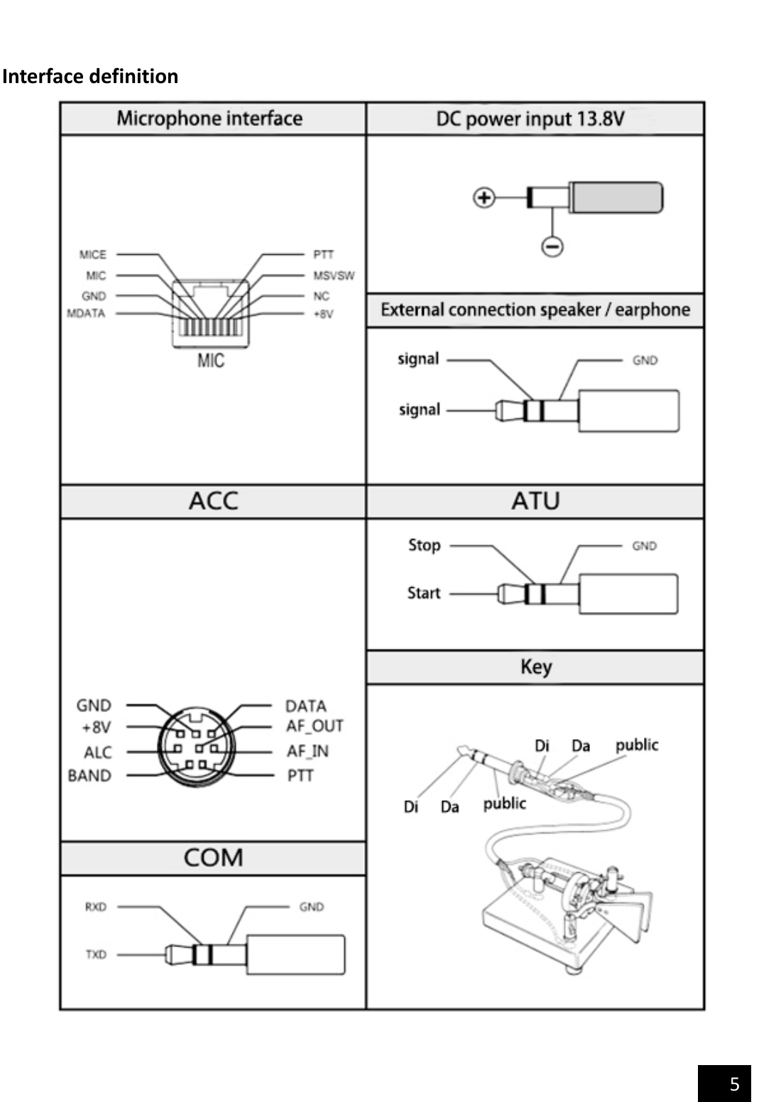                                              5    Interface definition 