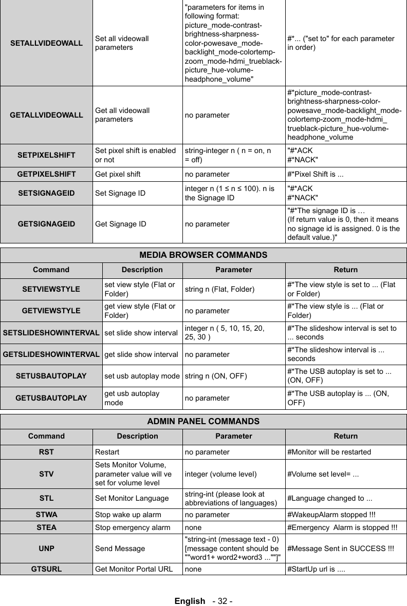 English   - 32 -SETALLVIDEOWALL Set all videowall parameters"parameters for items in following format: picture_mode-contrast-brightness-sharpness-color-powesave_mode-backlight_mode-colortemp-zoom_mode-hdmi_trueblack-picture_hue-volume-headphone_volume"#*... ("set to" for each parameter in order)GETALLVIDEOWALL Get all videowall parameters no parameter#*picture_mode-contrast-brightness-sharpness-color-powesave_mode-backlight_mode-colortemp-zoom_mode-hdmi_trueblack-picture_hue-volume-headphone_volume SETPIXELSHIFT Set pixel shift is enabled or not= off)"#*ACK #*NACK"GETPIXELSHIFT Get pixel shift no parameter #*Pixel Shift is ...SETSIGNAGEID Set Signage ID the Signage ID"#*ACK #*NACK"GETSIGNAGEID Get Signage ID no parameter"#*The signage ID is &hellip; no signage id is assigned. 0 is the default value.)"MEDIA BROWSER COMMANDSCommand Description Parameter ReturnSETVIEWSTYLE set view style (Flat or Folder)  #*The view style is set to ... (Flat or Folder)GETVIEWSTYLE get view style (Flat or Folder) no parameter #*The view style is ... (Flat or Folder)SETSLIDESHOWINTERVAL set slide show interval #*The slideshow interval is set to ... secondsGETSLIDESHOWINTERVAL get slide show interval no parameter #*The slideshow interval is ... secondsSETUSBAUTOPLAY set usb autoplay mode  #*The USB autoplay is set to ... GETUSBAUTOPLAY get usb autoplay mode no parameter OFF)ADMIN PANEL COMMANDSCommand Description Parameter ReturnRST Restart  no parameter #Monitor will be restartedSTVparameter value will ve set for volume levelinteger (volume level) #Volume set level= ...STL Set Monitor Language string-int (please look at abbreviations of languages) #Language changed to ...STWA Stop wake up alarm no parameter #WakeupAlarm stopped !!!STEA Stop emergency alarm none #Emergency  Alarm is stopped !!!UNP Send Message"string-int (message text - 0) [message content should be ""word1+ word2+word3 ...""]"#Message Sent in SUCCESS !!! GTSURL Get Monitor Portal URL none #StartUp url is ....