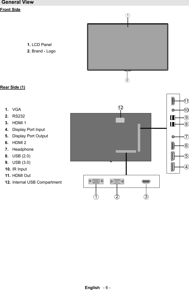 English   - 6 -General ViewFront Side211. LCD Panel2. Brand - LogoRear Side (1)1.  VGA2.  RS2323.  HDMI 14.  5.  6.  HDMI 27.  Headphone8.  USB (2.0)9.  USB (3.0) 10. IR Input11.  HDMI Out12. Internal USB Compartment 123468791011125